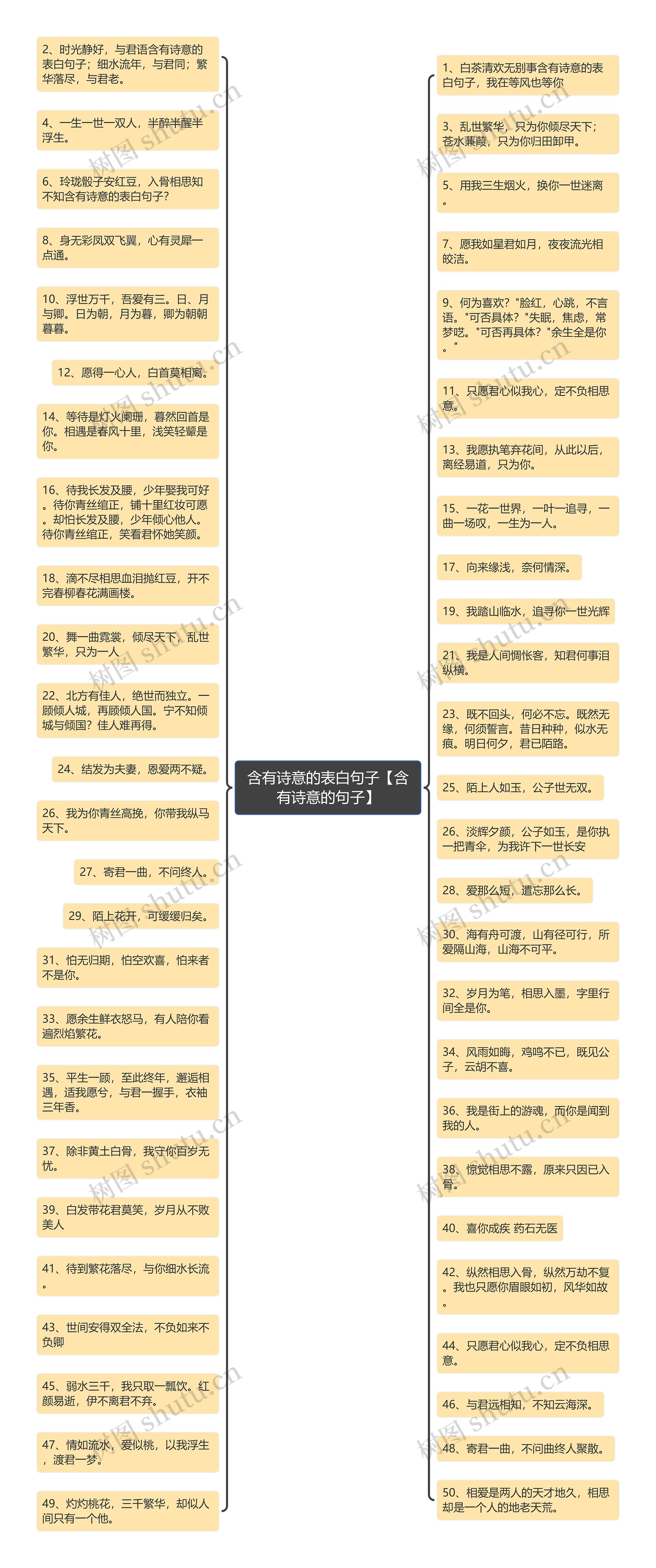 含有诗意的表白句子【含有诗意的句子】思维导图