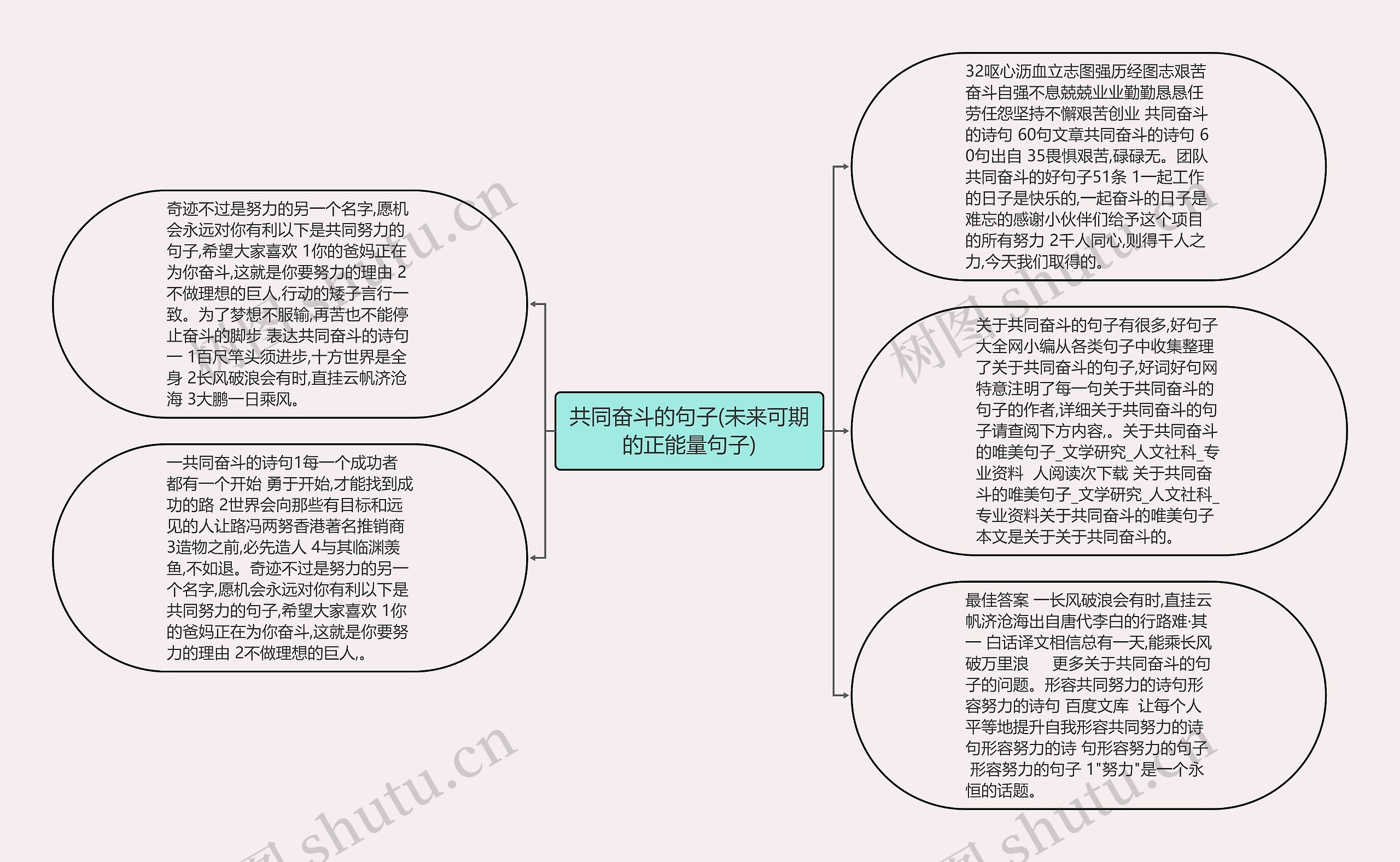 共同奋斗的句子(未来可期的正能量句子)思维导图