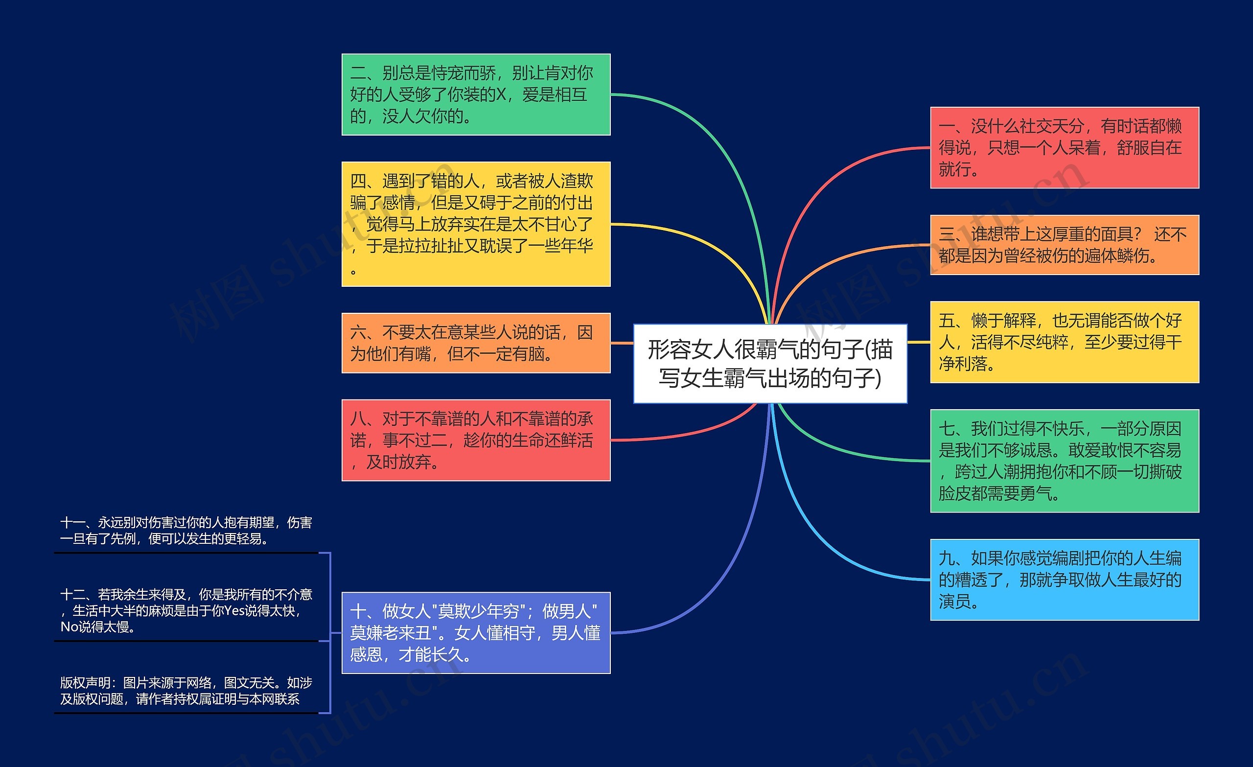 形容女人很霸气的句子(描写女生霸气出场的句子)思维导图