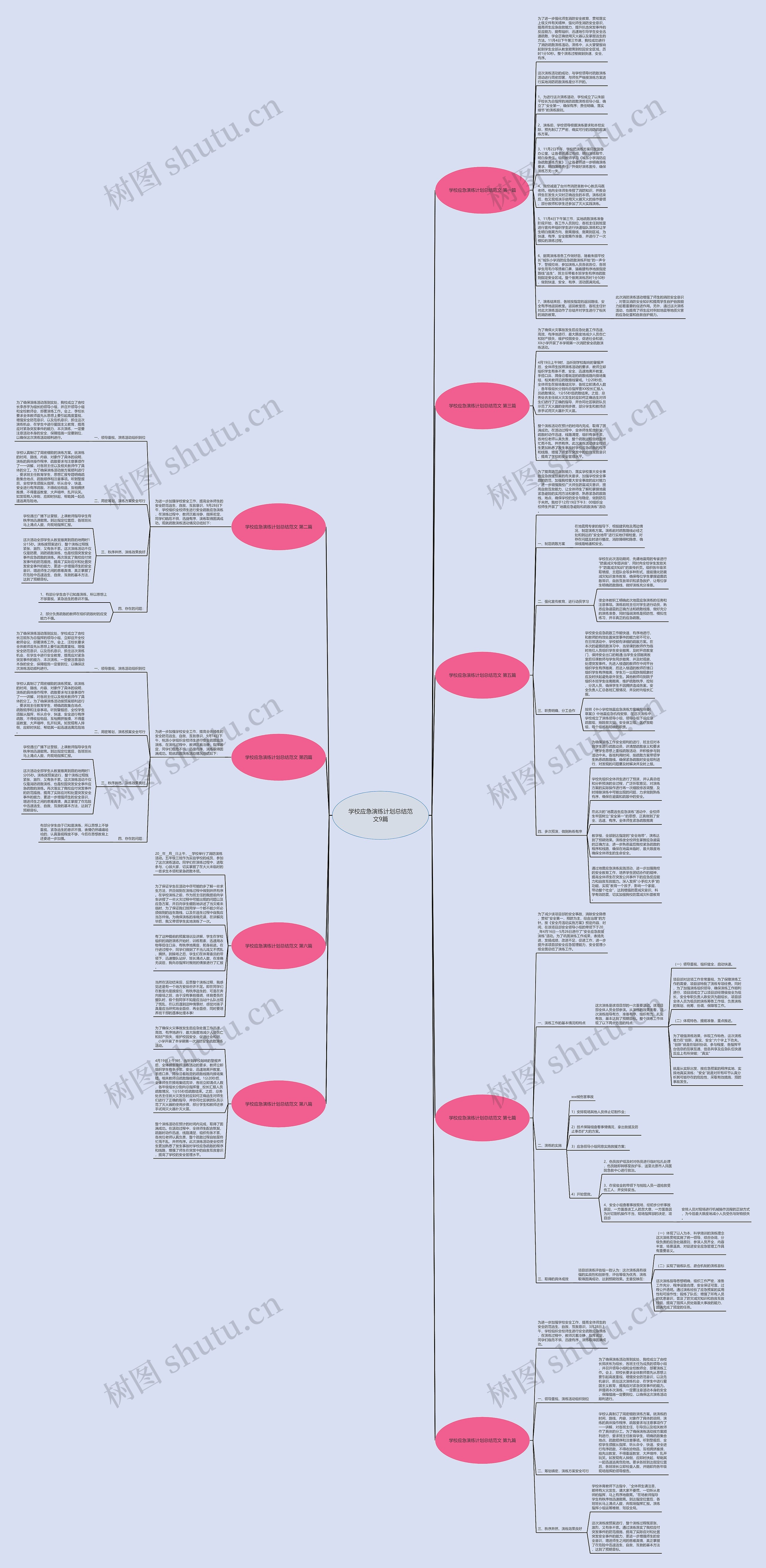 学校应急演练计划总结范文9篇思维导图