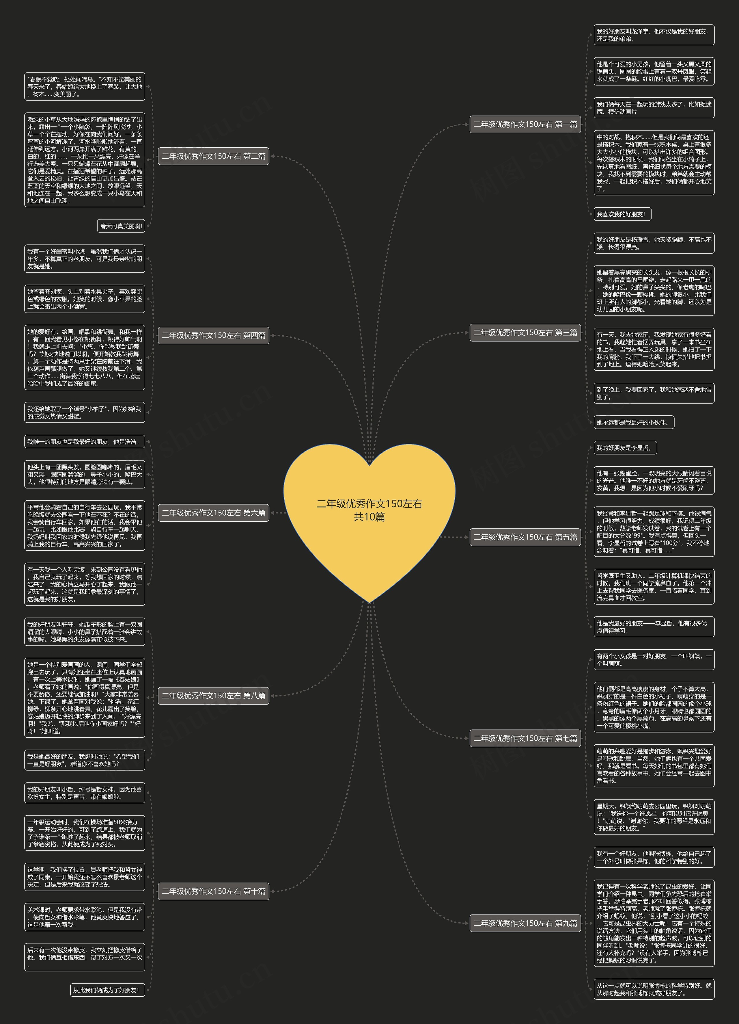 二年级优秀作文150左右共10篇思维导图