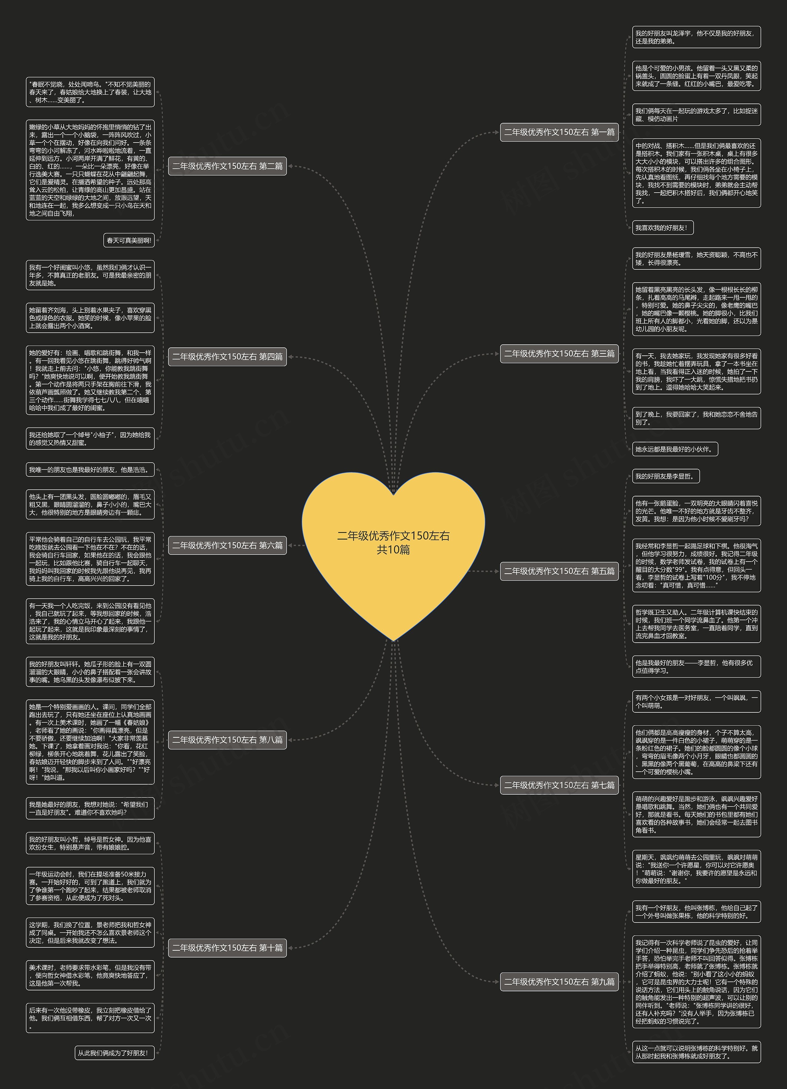 二年级优秀作文150左右共10篇 二年级优秀作文150左右共10篇