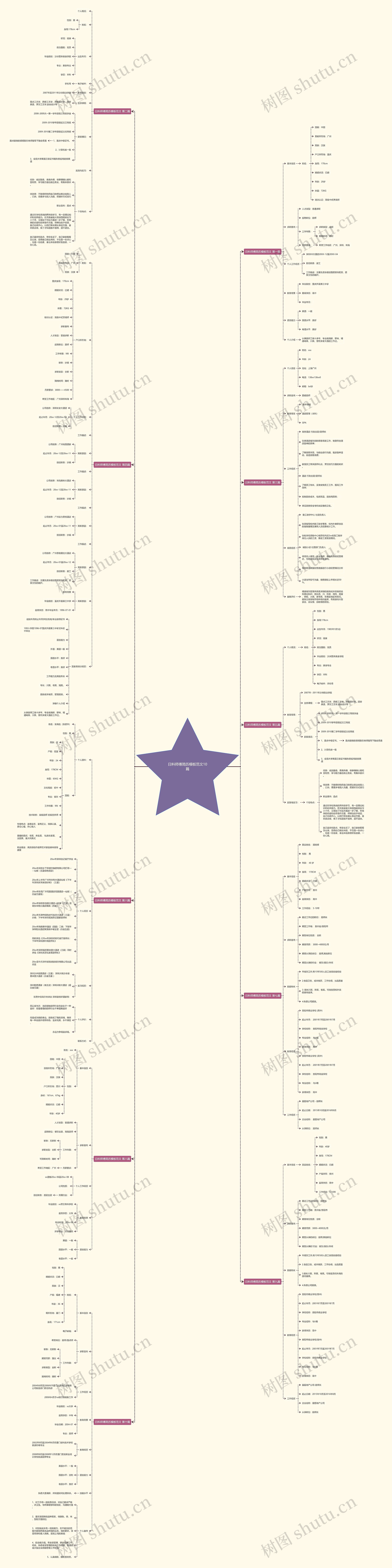 日料师傅简历模板范文10篇 日料师傅简历模板范文10篇