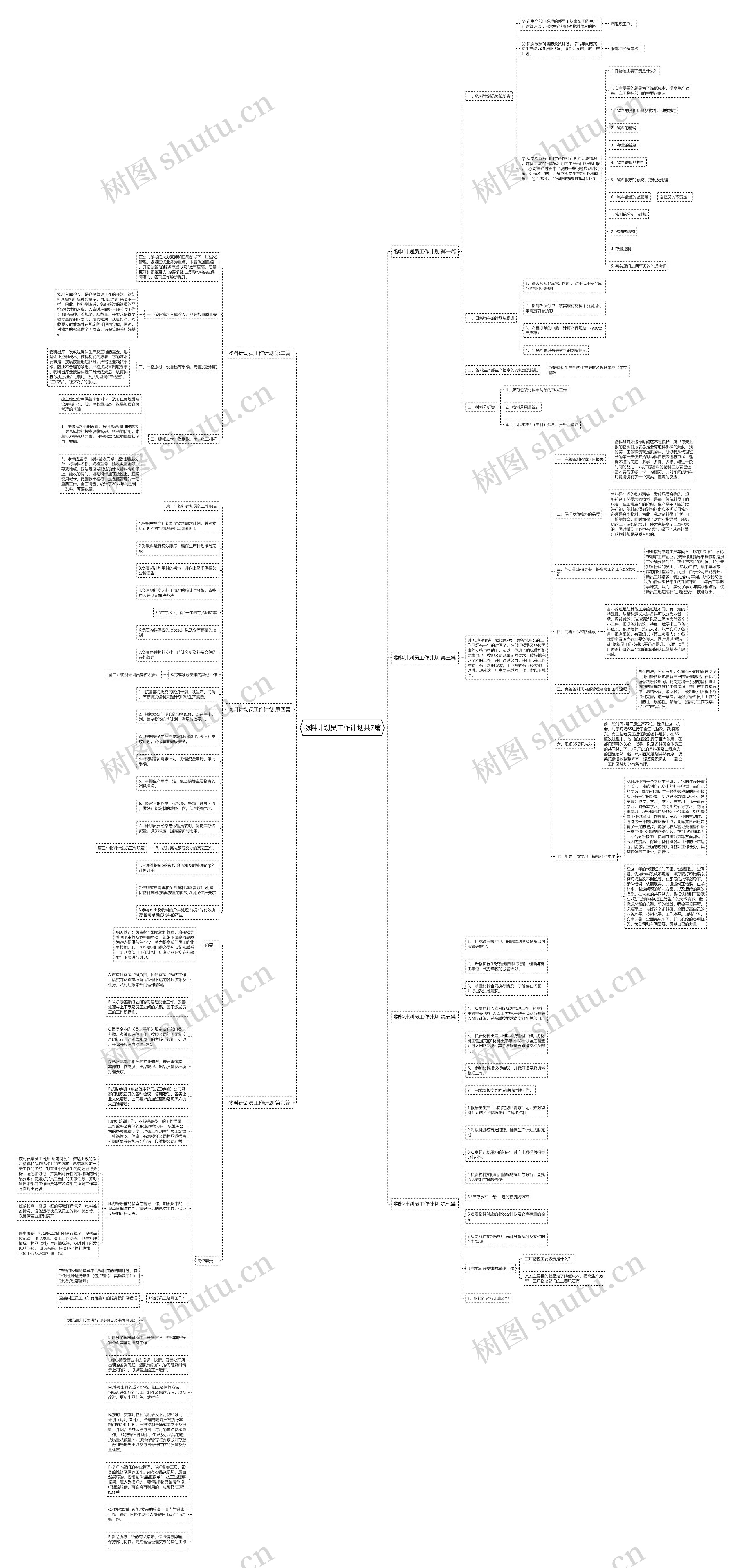 物料计划员工作计划共7篇