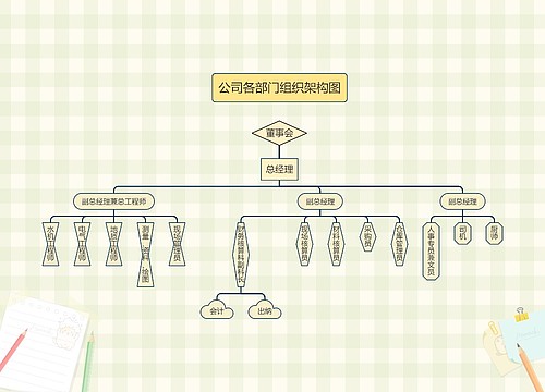 《公司各部门组织架构图》