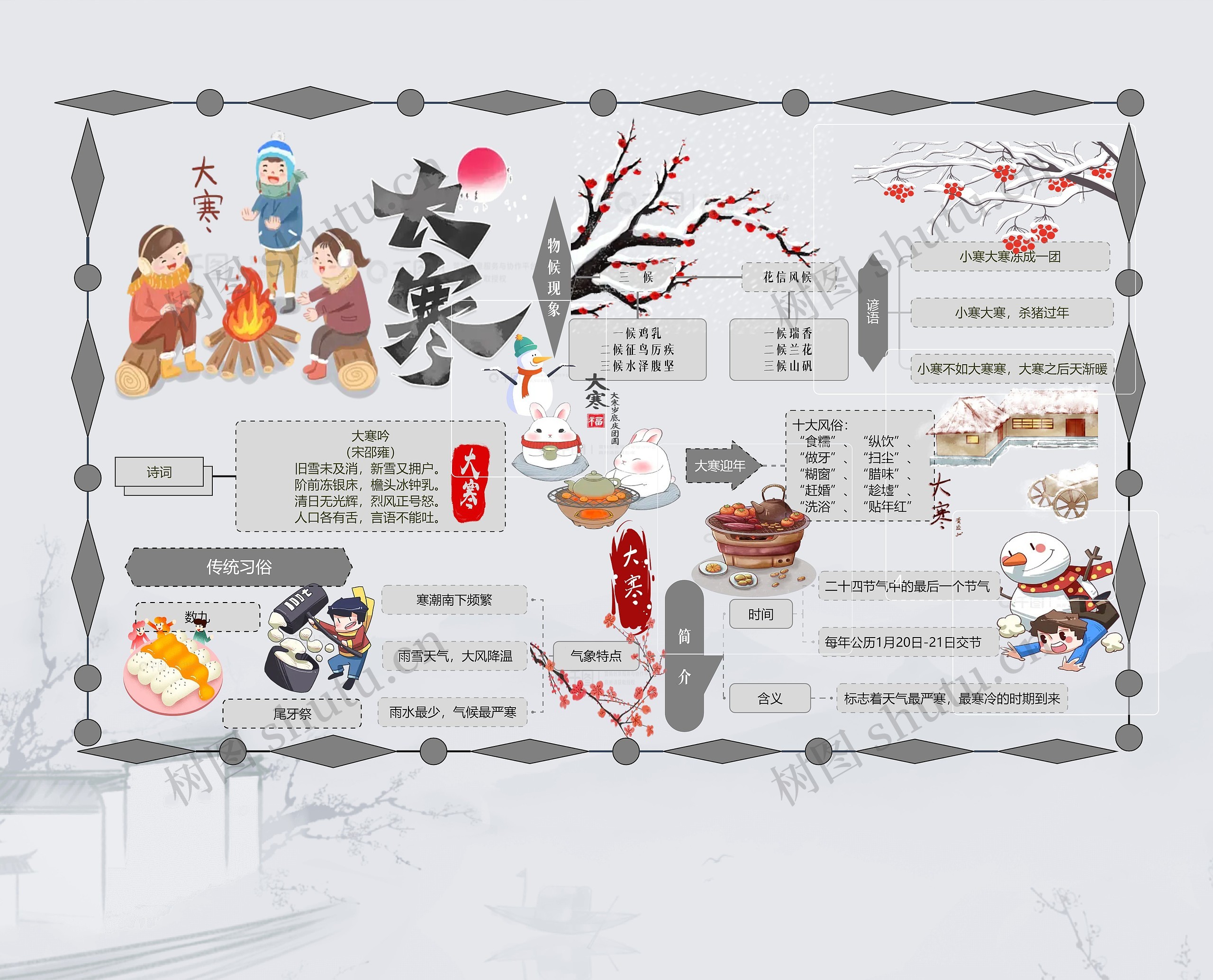 大寒节气思维导图高清图 大寒节气思维导图