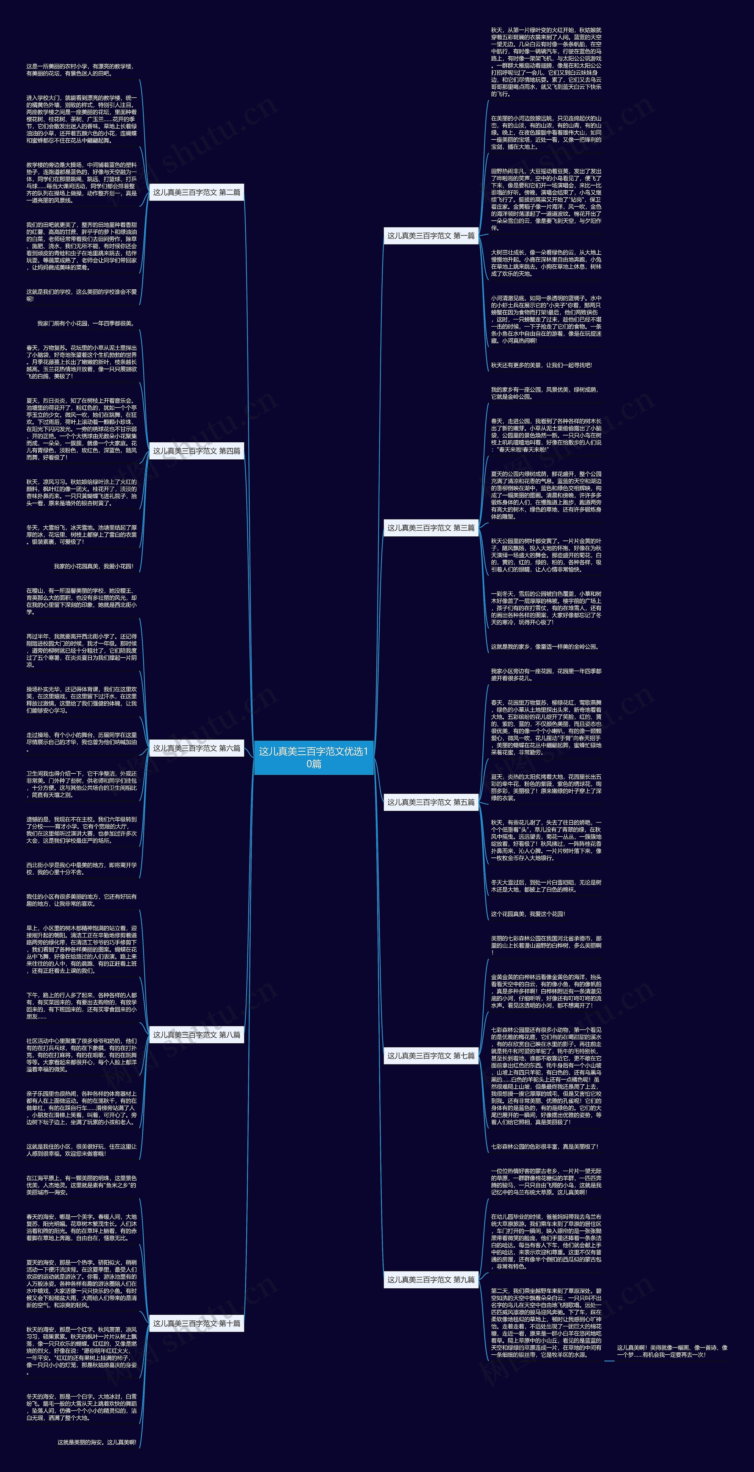这儿真美三百字范文优选10篇 这儿真美三百字范文优选10篇