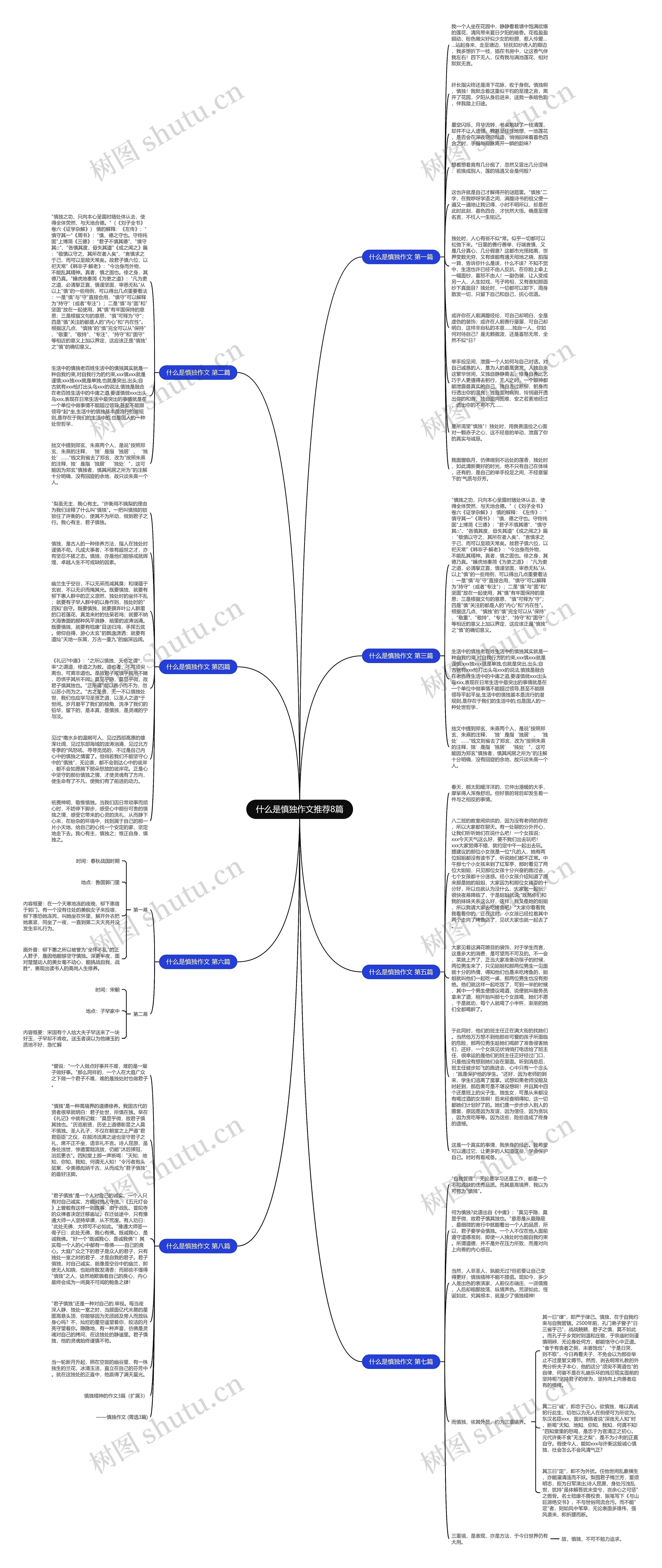 什么是慎独作文推荐8篇思维导图