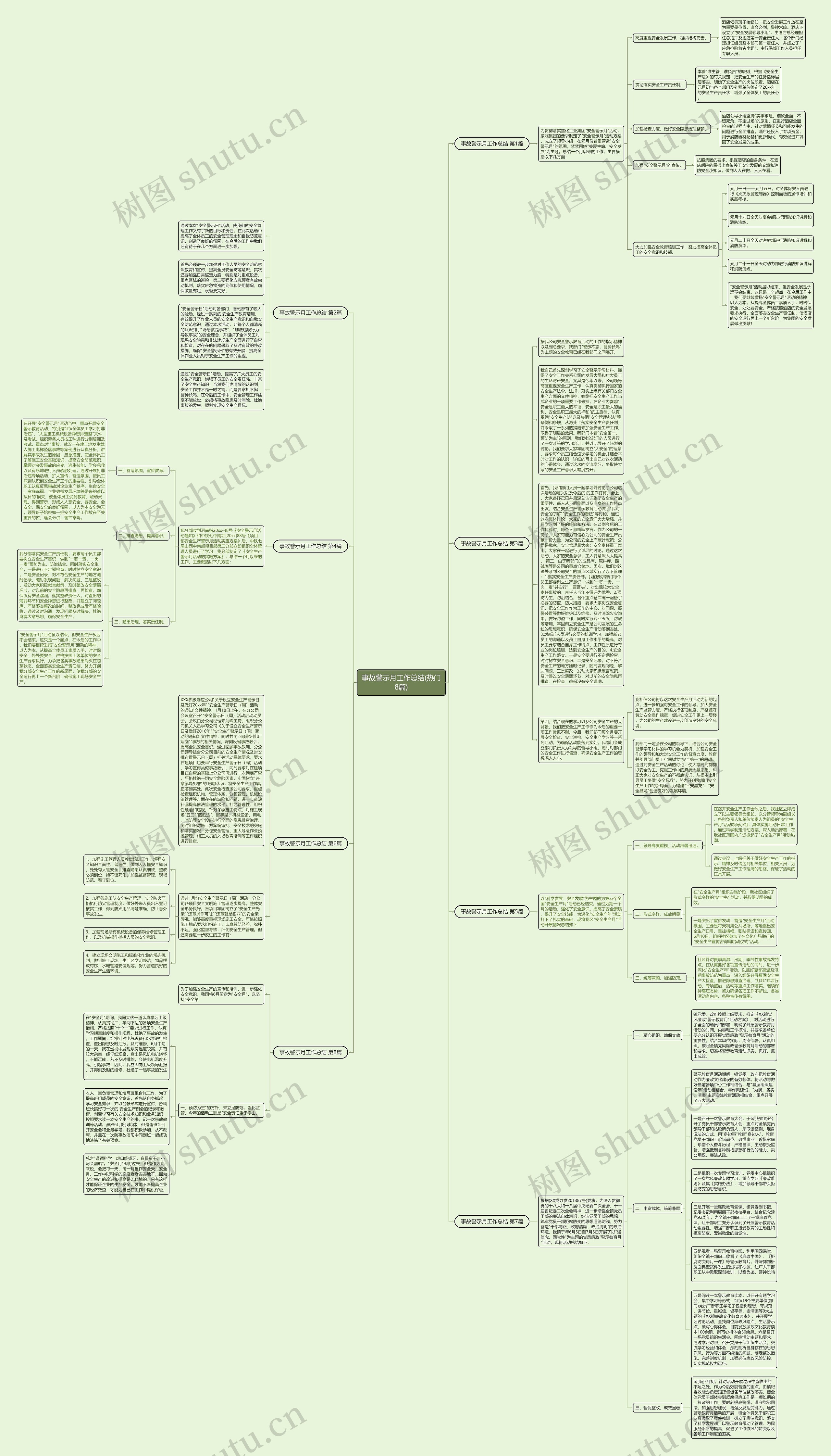 事故警示月工作总结(热门8篇)思维导图