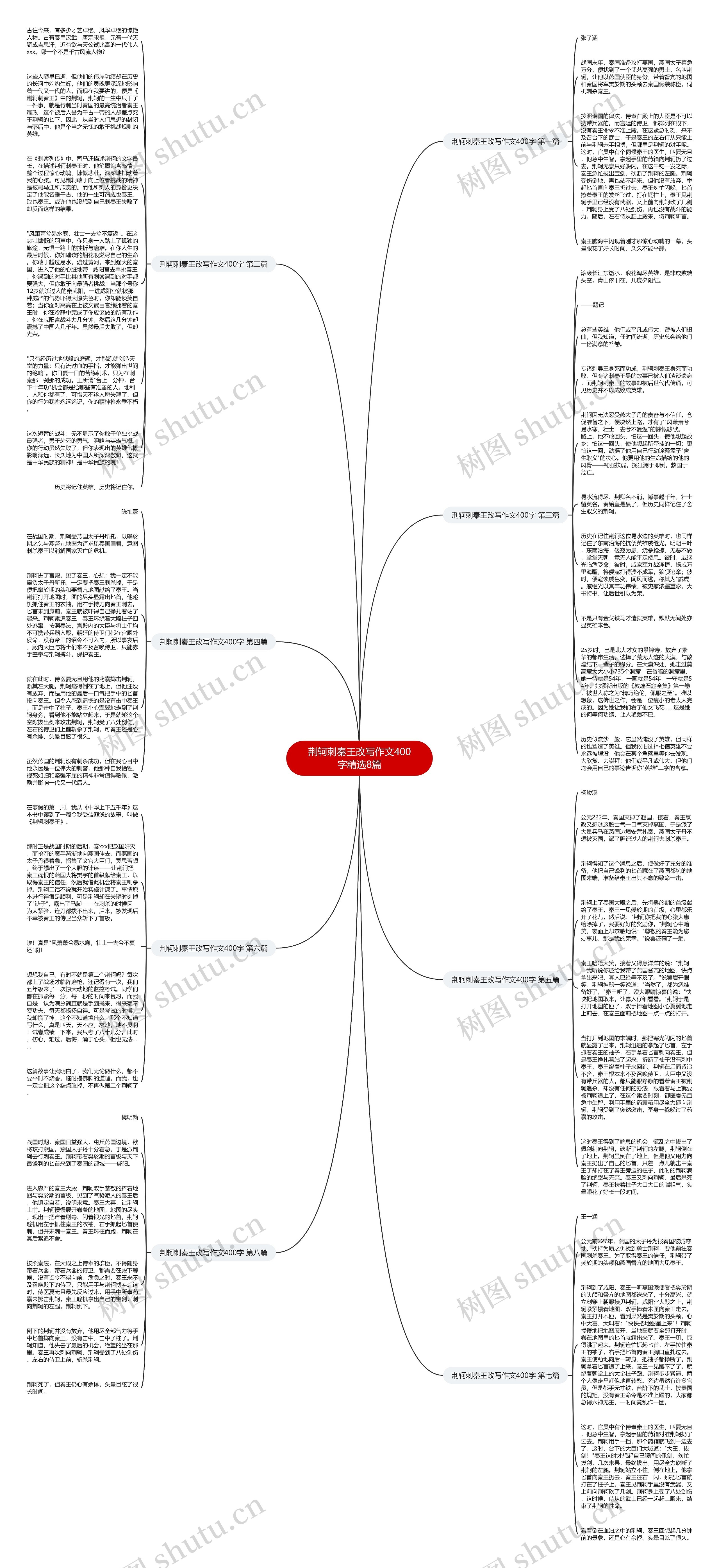 荆轲刺秦王改写作文400字精选8篇思维导图