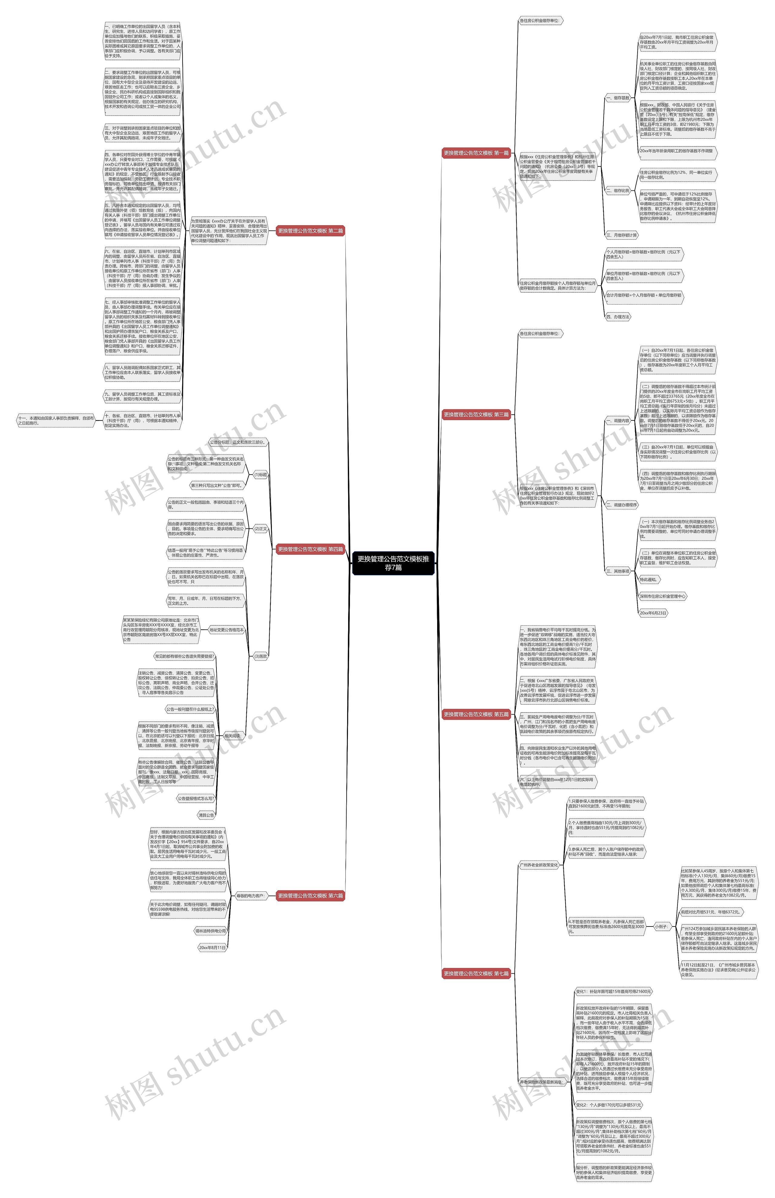 更换管理公告范文推荐7篇思维导图