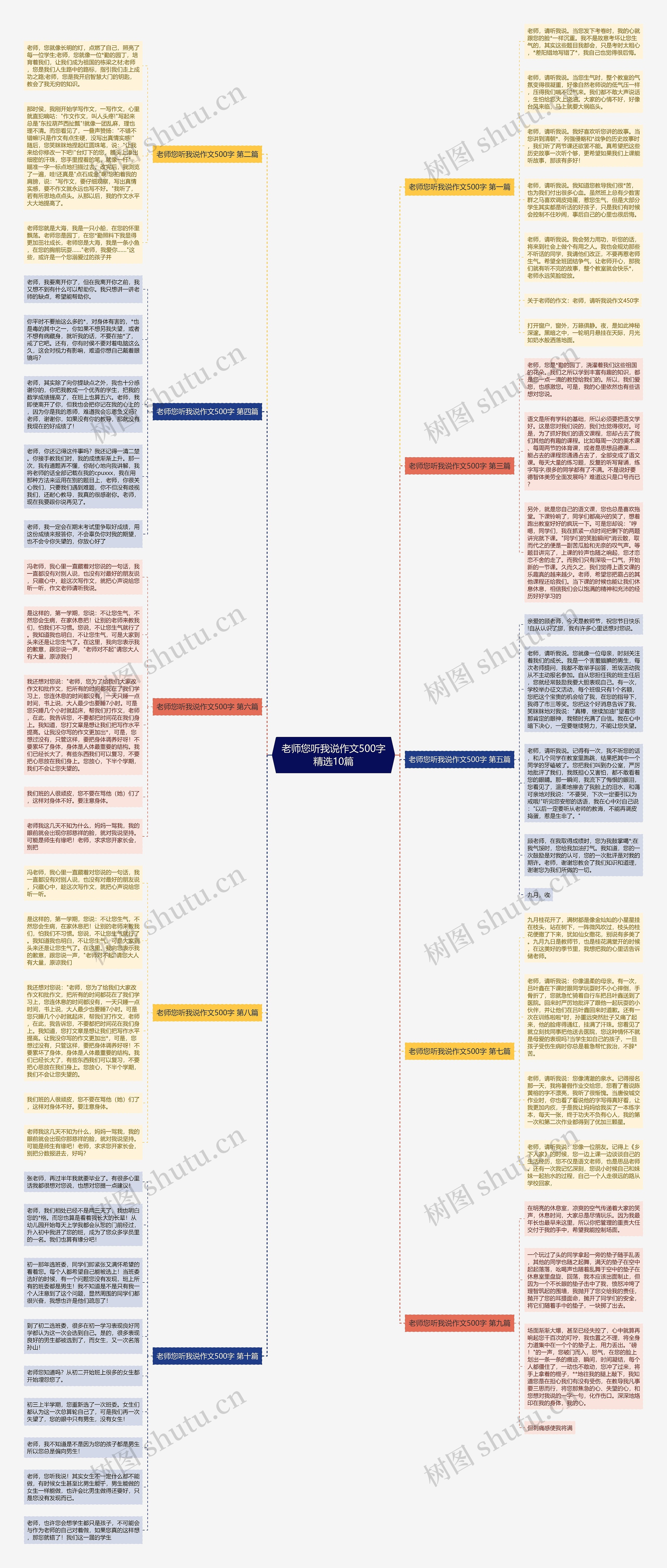 老师您听我说作文500字精选10篇思维导图