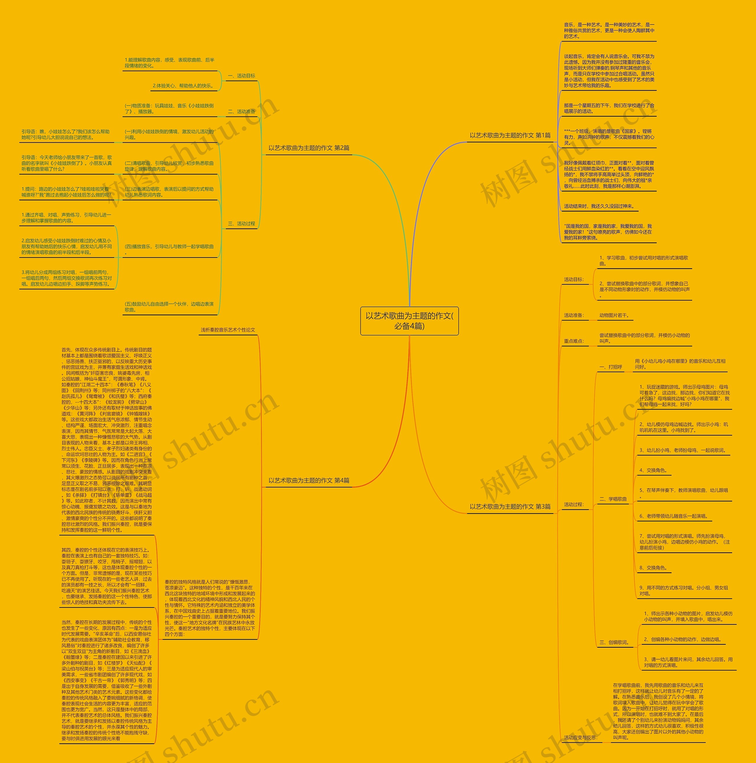 以艺术歌曲为主题的作文(必备4篇)思维导图