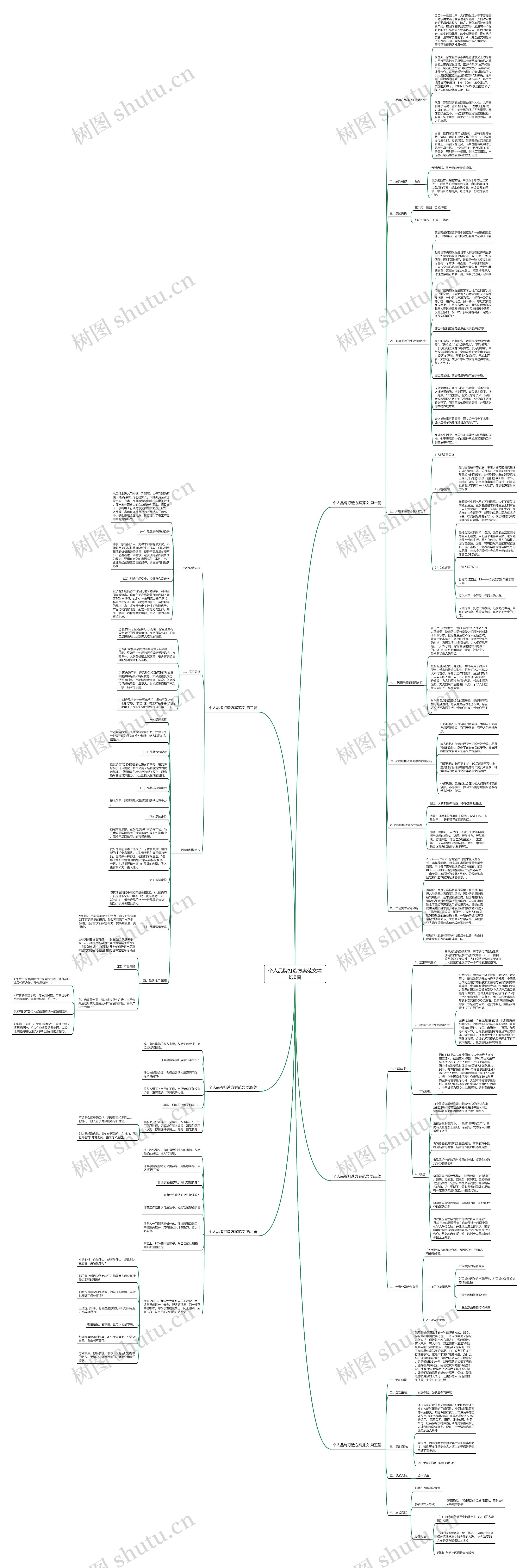 个人品牌打造方案范文精选6篇思维导图