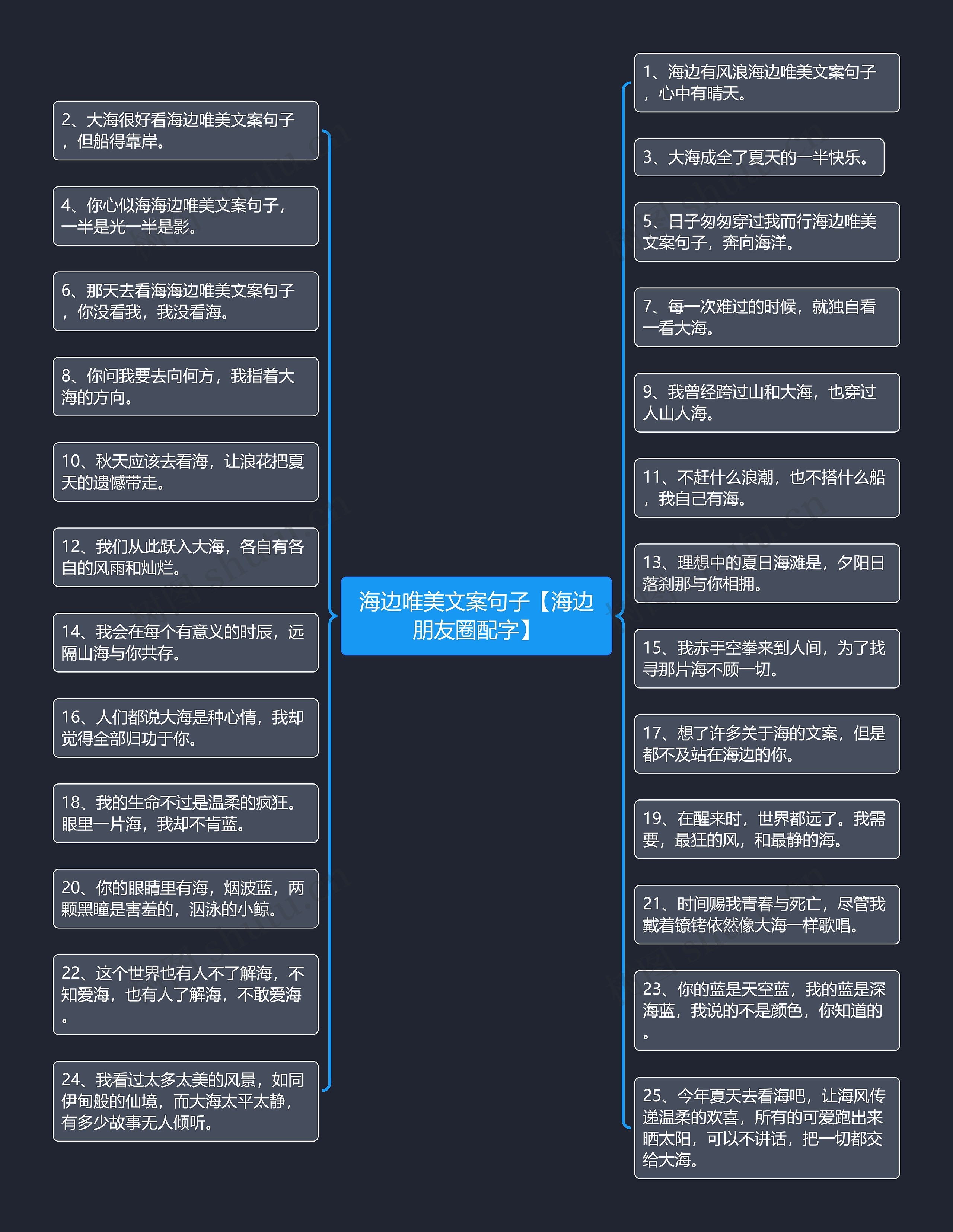 海边唯美文案句子【海边朋友圈配字】思维导图