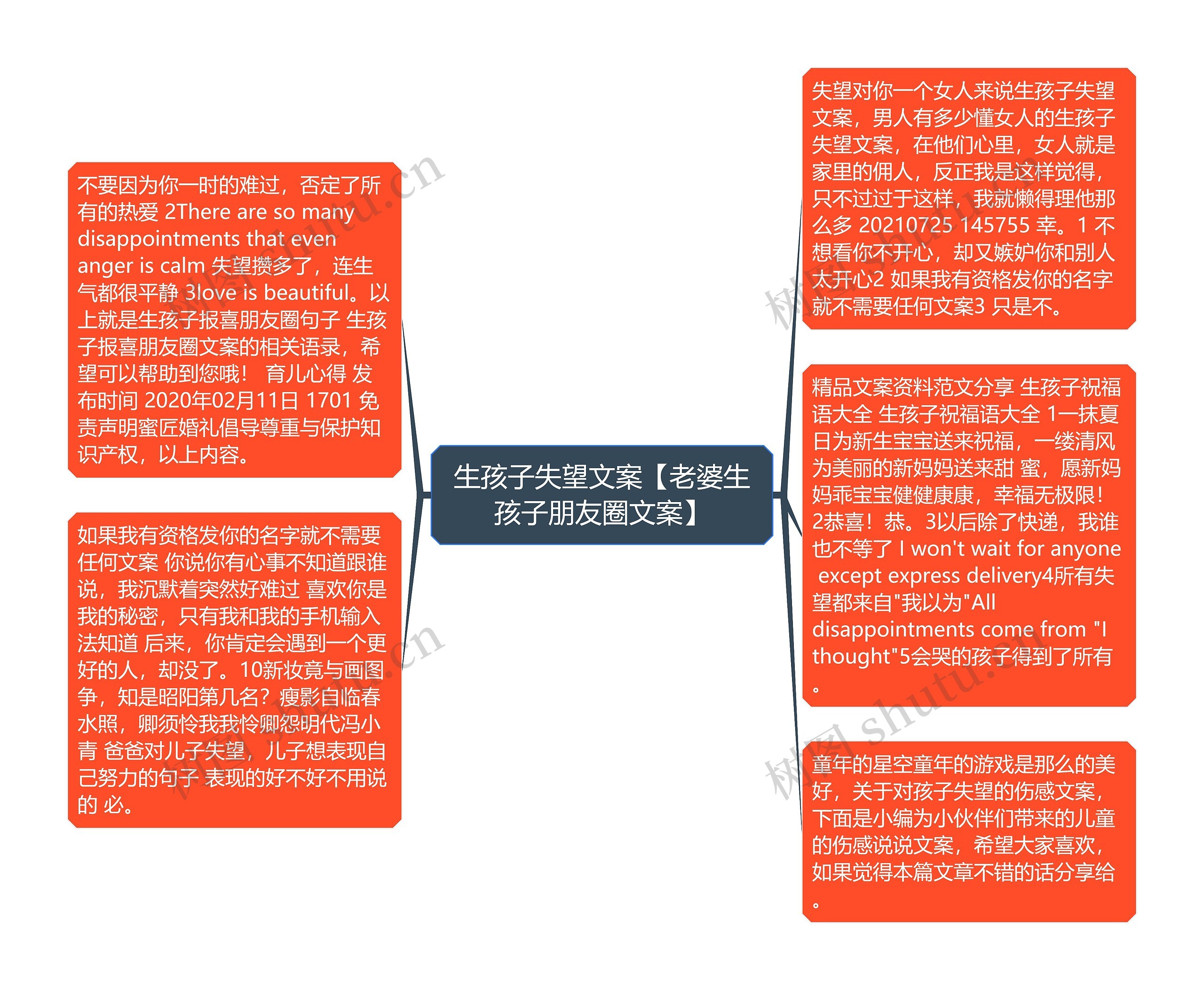 生孩子失望文案【老婆生孩子朋友圈文案】思维导图