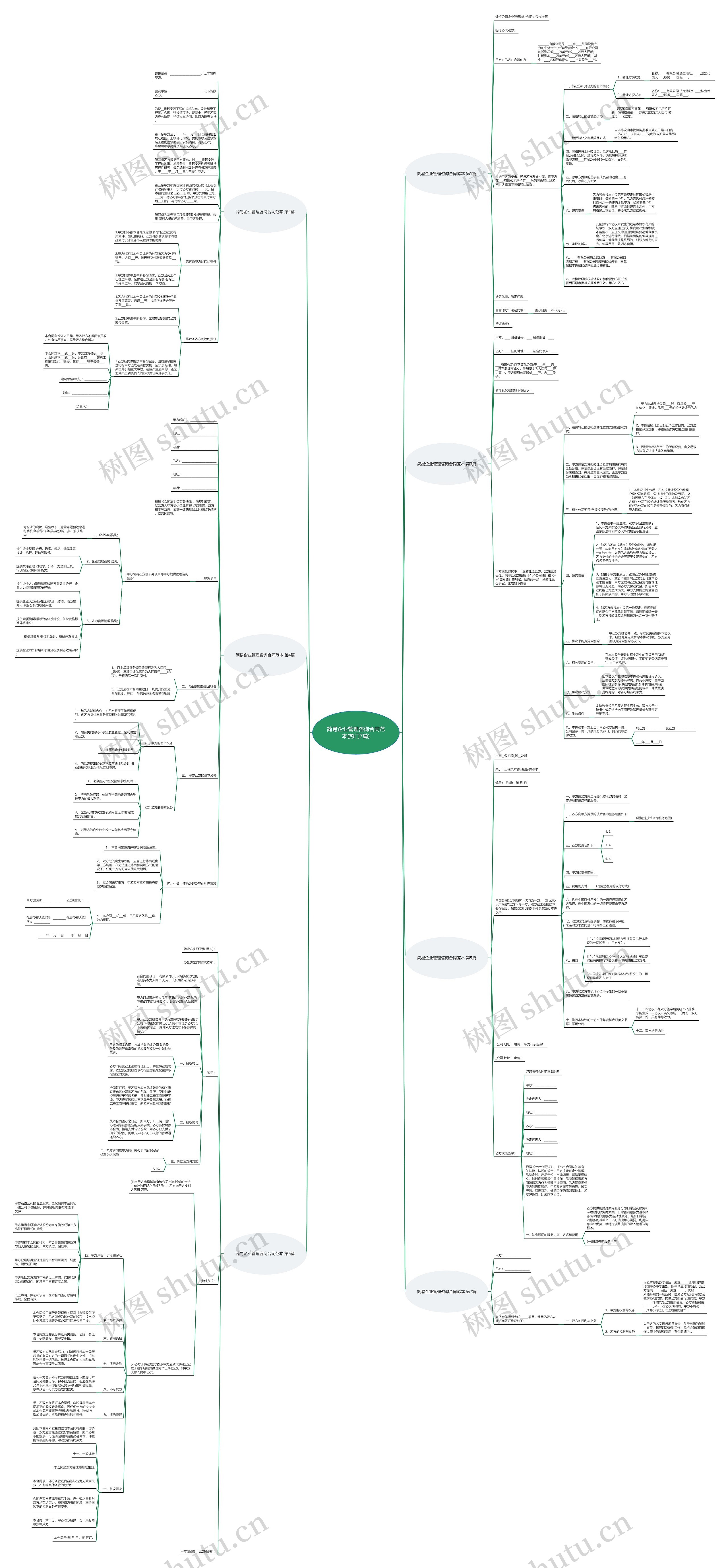 简易企业管理咨询合同范本(热门7篇)思维导图