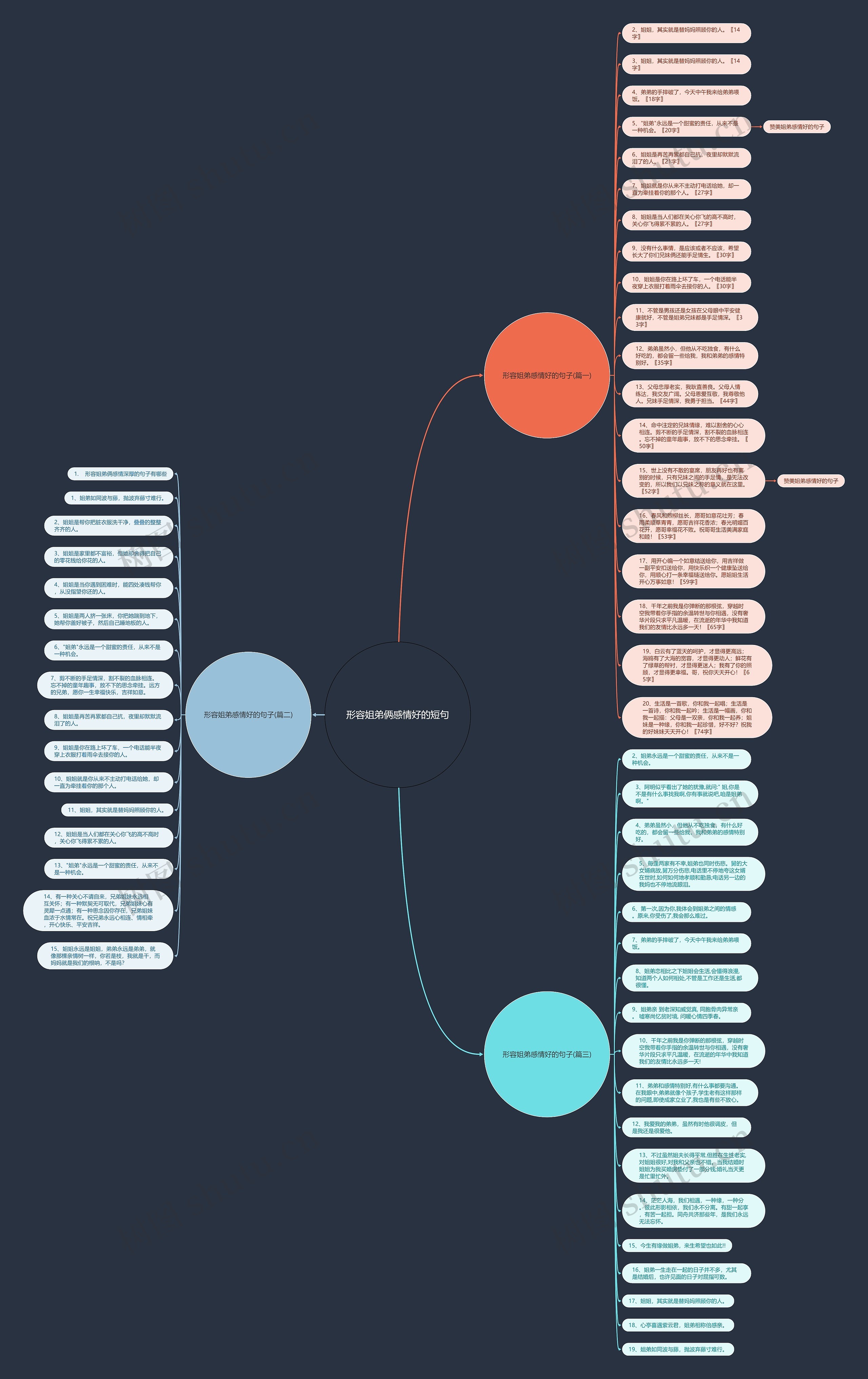 形容姐弟俩感情好的短句思维导图