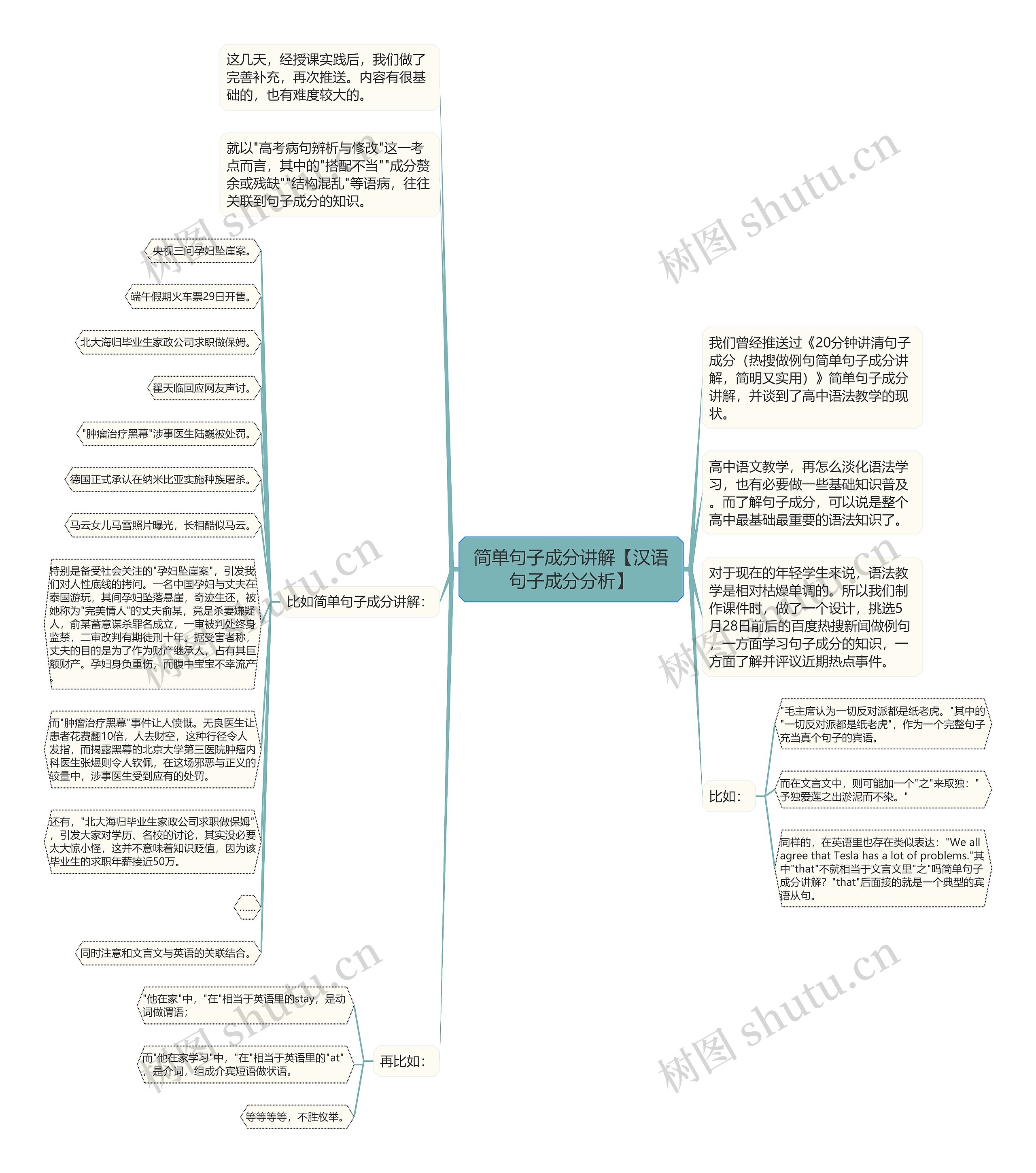 简单句子成分讲解【汉语句子成分分析】思维导图