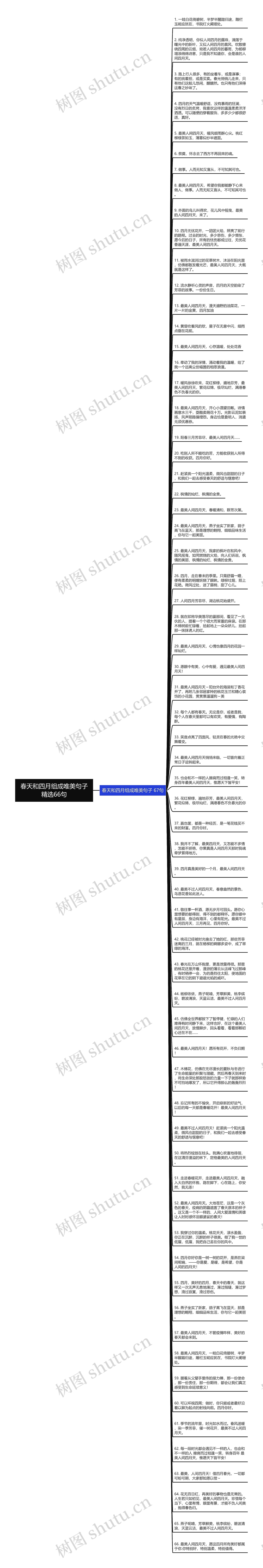 春天和四月组成唯美句子精选66句思维导图