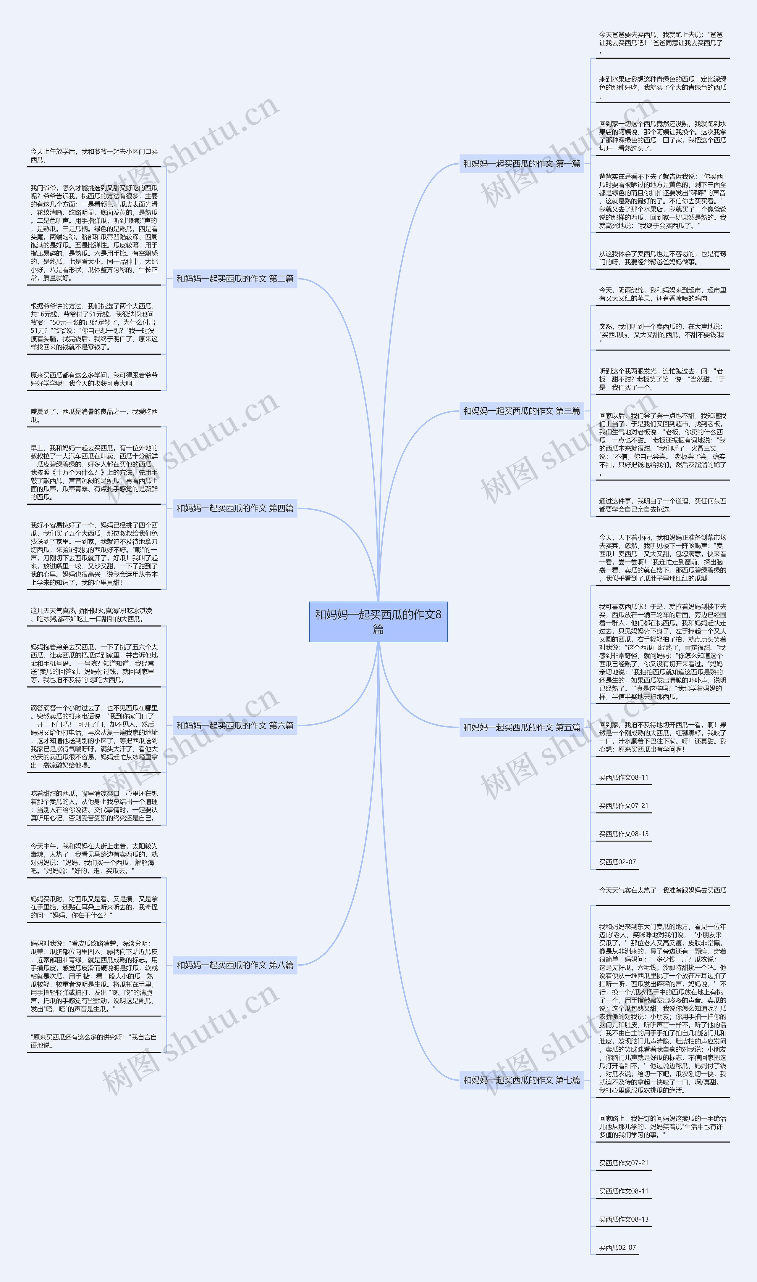 和妈妈一起买西瓜的作文8篇思维导图