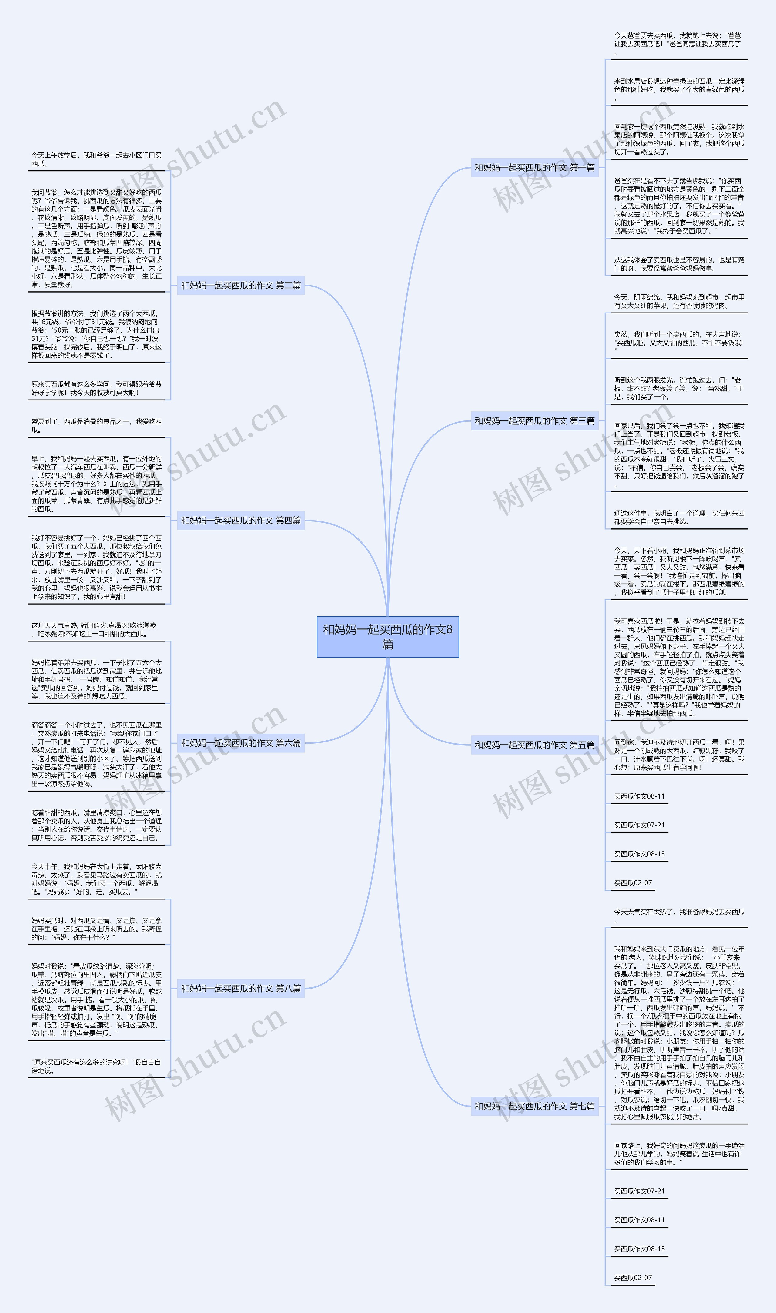 和妈妈一起买西瓜的作文8篇 和妈妈一起买西瓜的作文8篇