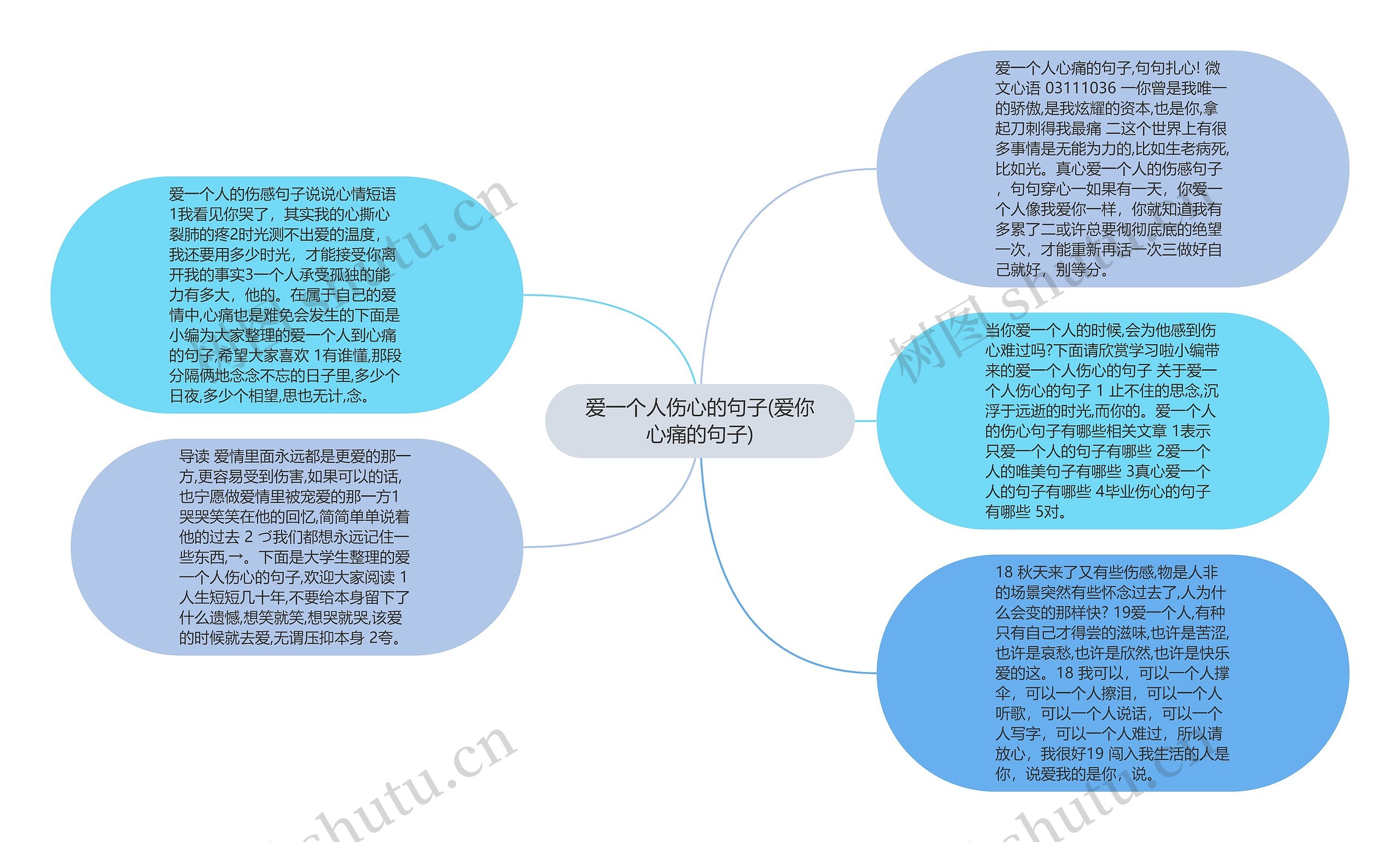 爱一个人伤心的句子(爱你心痛的句子)思维导图