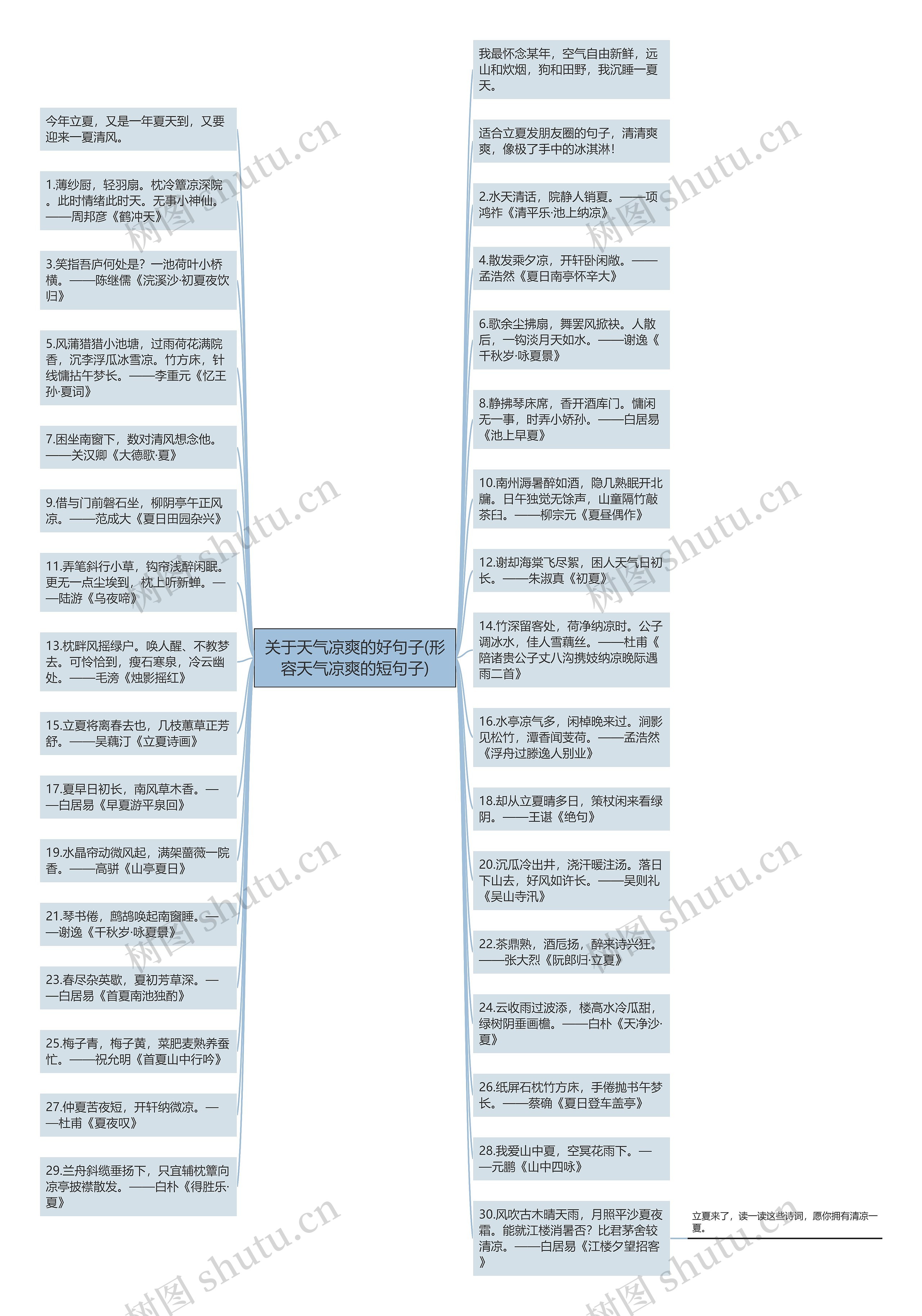 关于天气凉爽的好句子(形容天气凉爽的短句子)思维导图