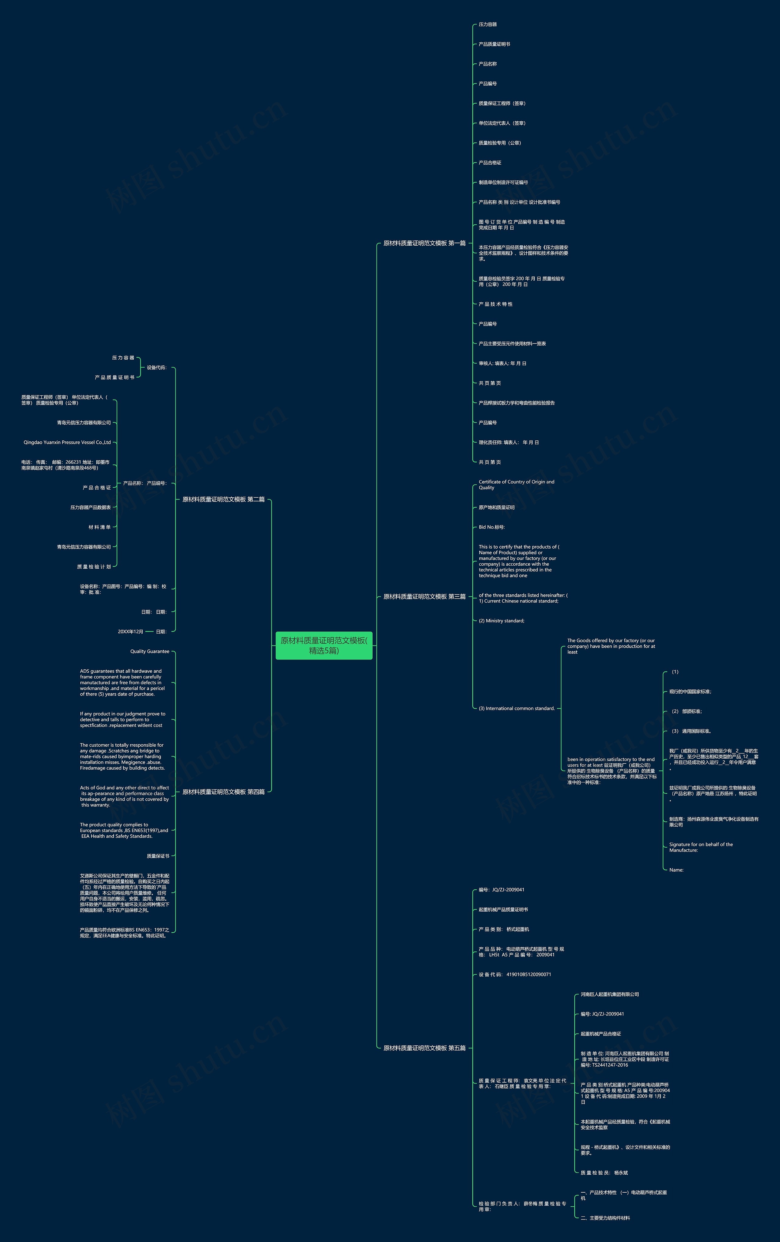 原材料质量证明范文(精选5篇)思维导图