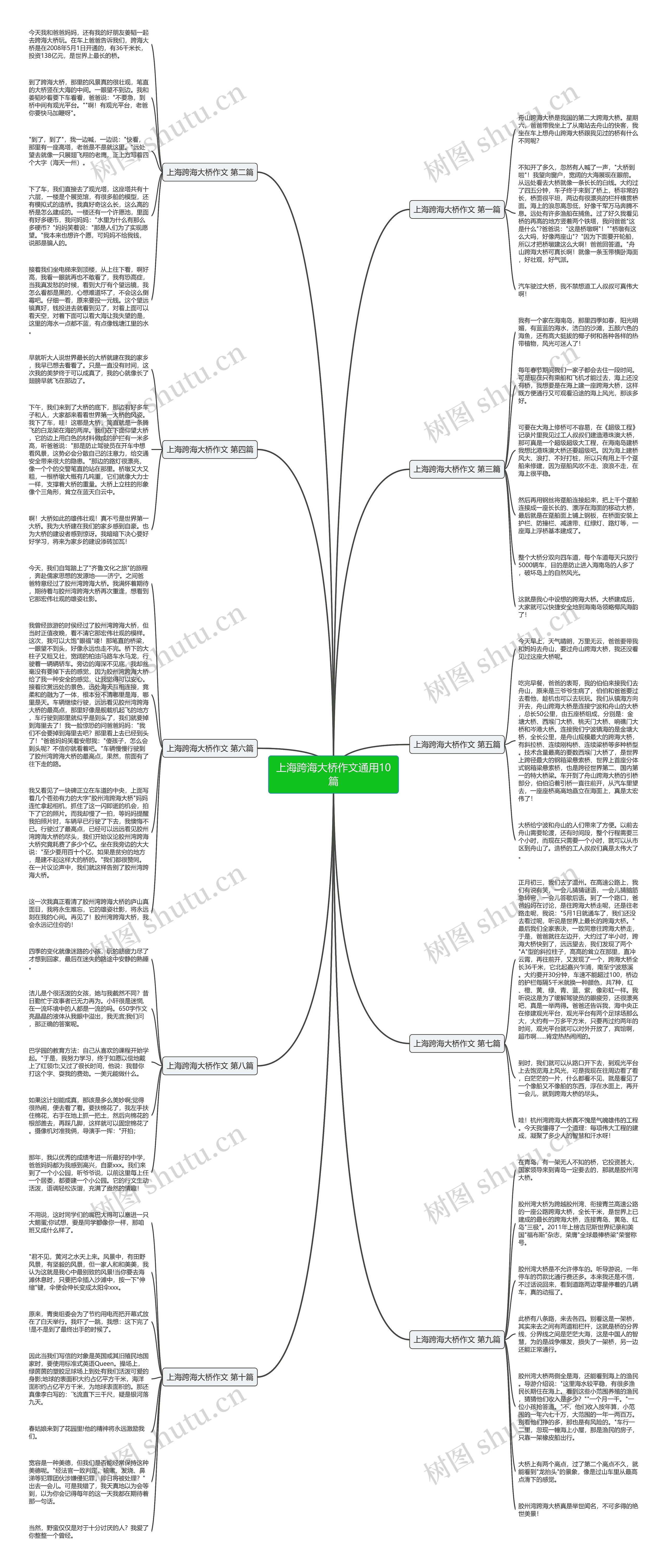上海跨海大桥作文通用10篇思维导图