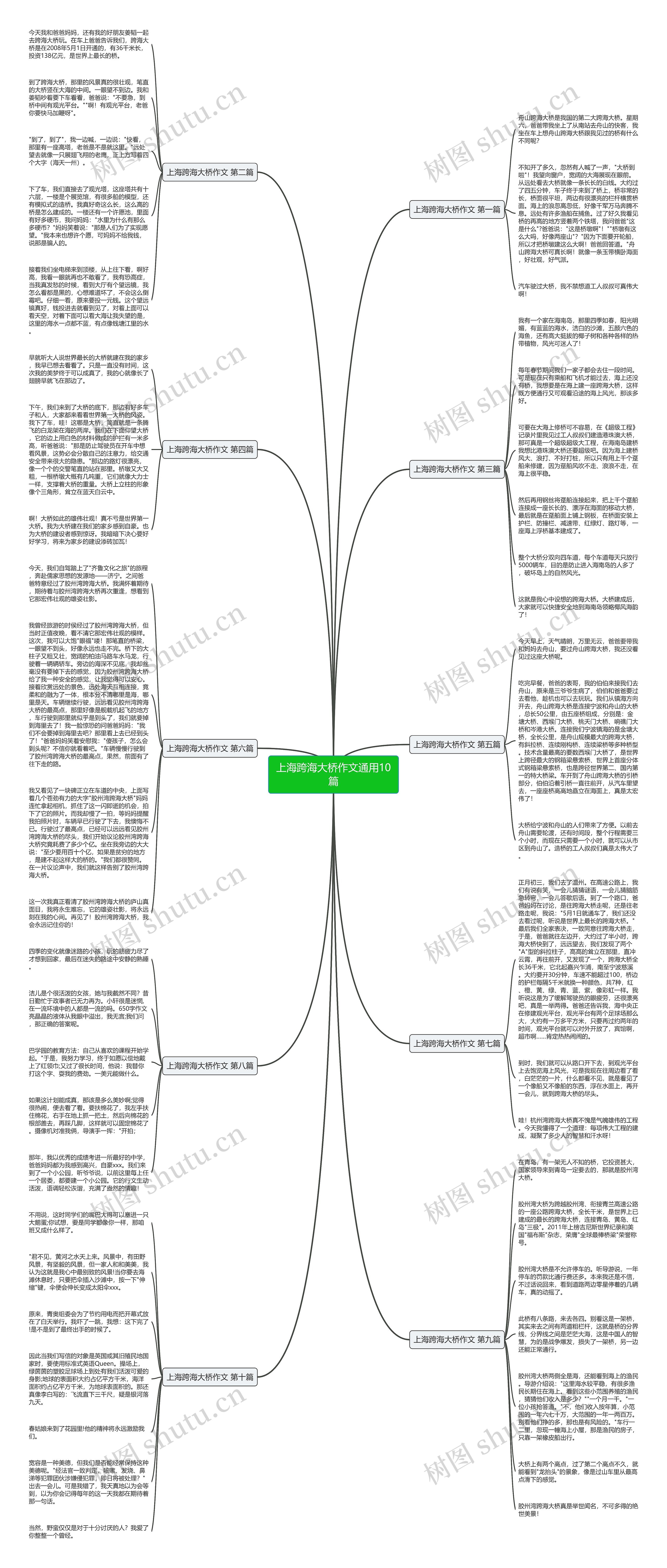 上海跨海大桥作文通用10篇 上海跨海大桥作文通用10篇