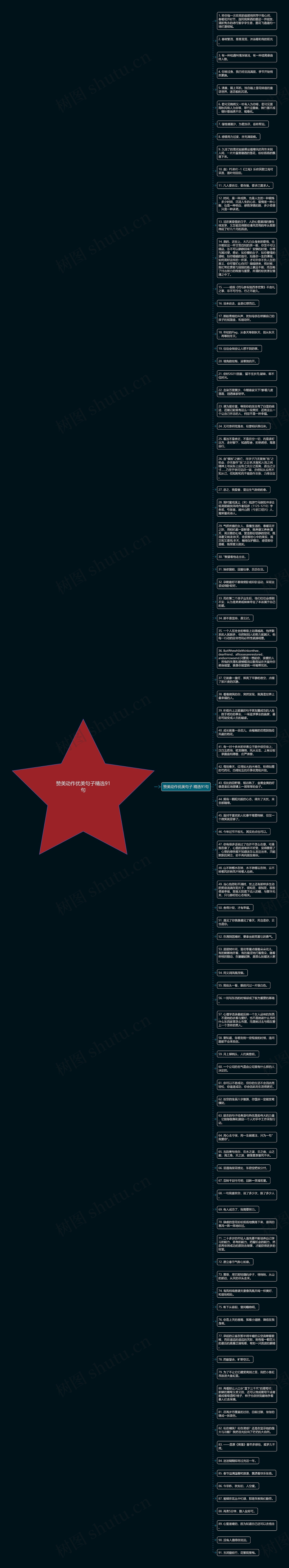 赞美动作优美句子精选91句思维导图