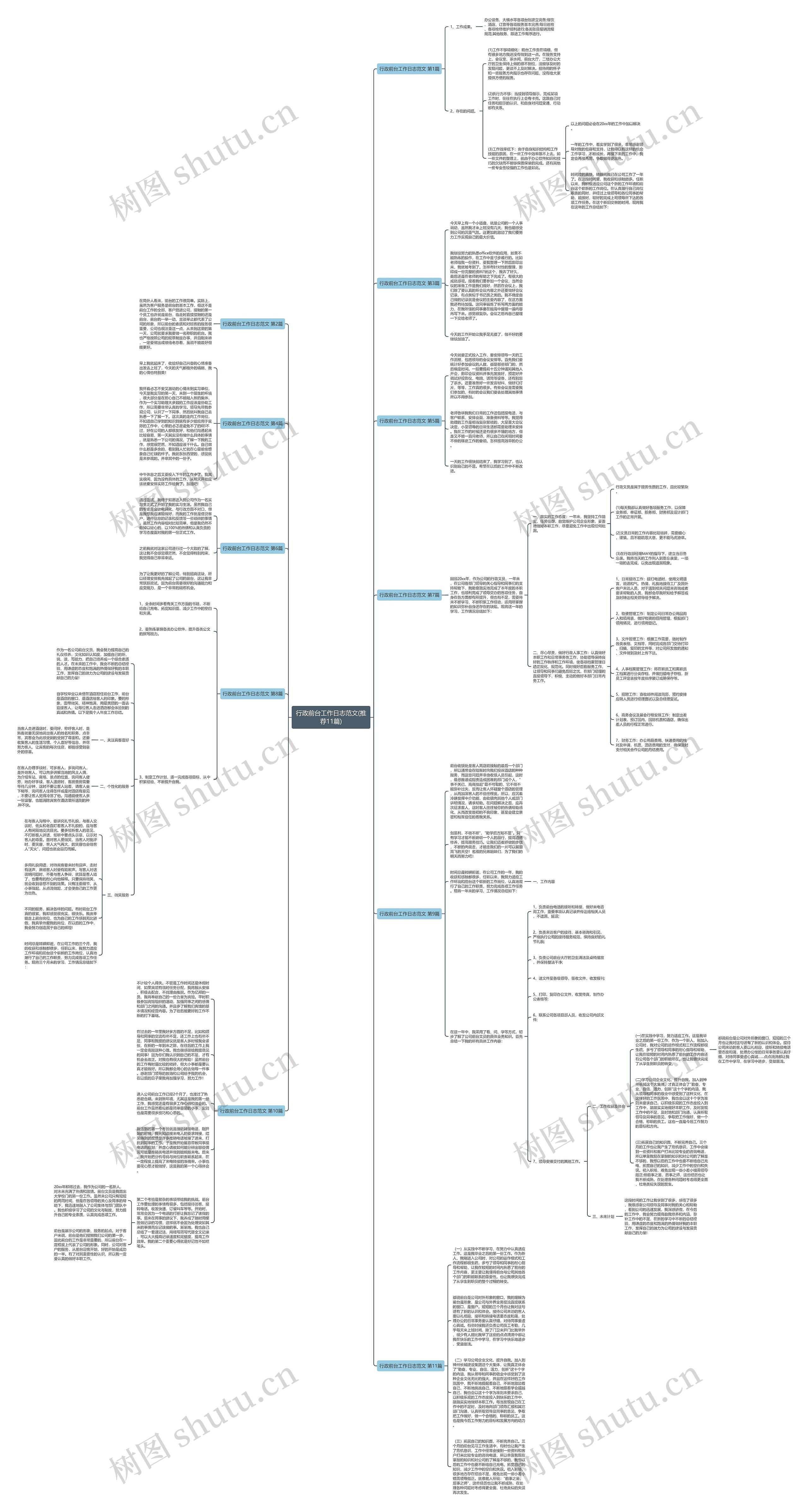 行政前台工作日志范文(推荐11篇)思维导图