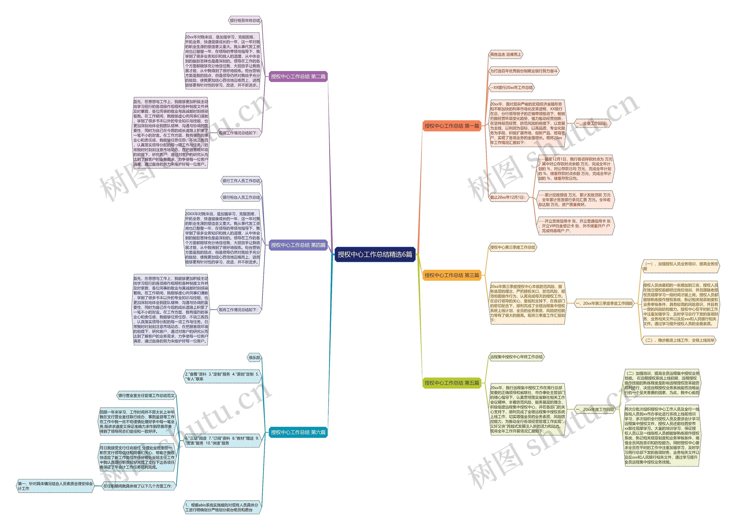 授权中心工作总结精选6篇 授权中心工作总结精选6篇