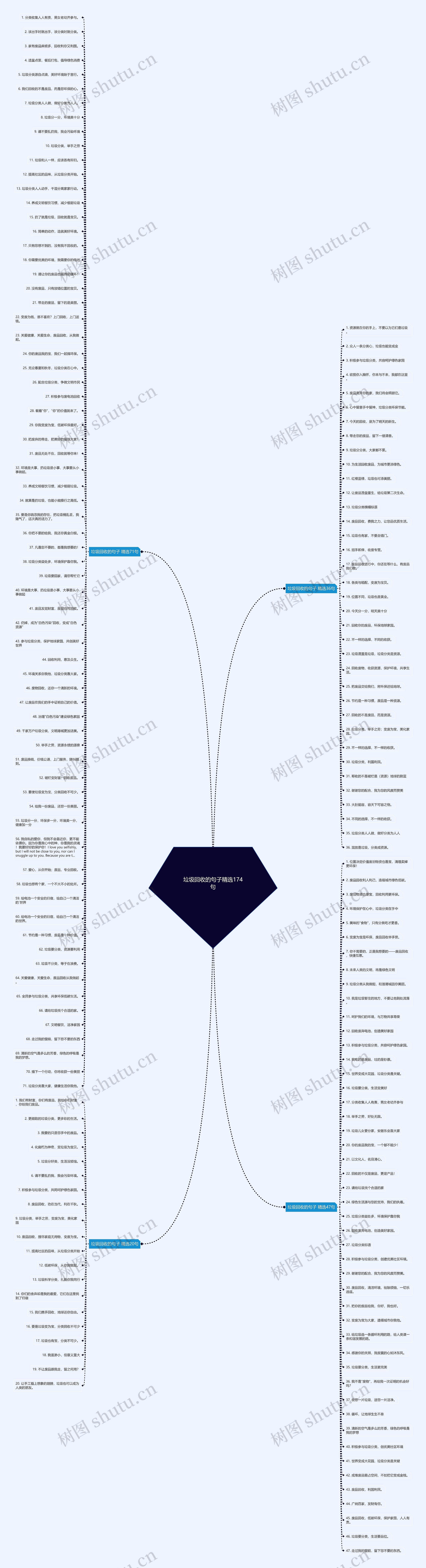 垃圾回收的句子精选174句 垃圾回收的句子精选174句