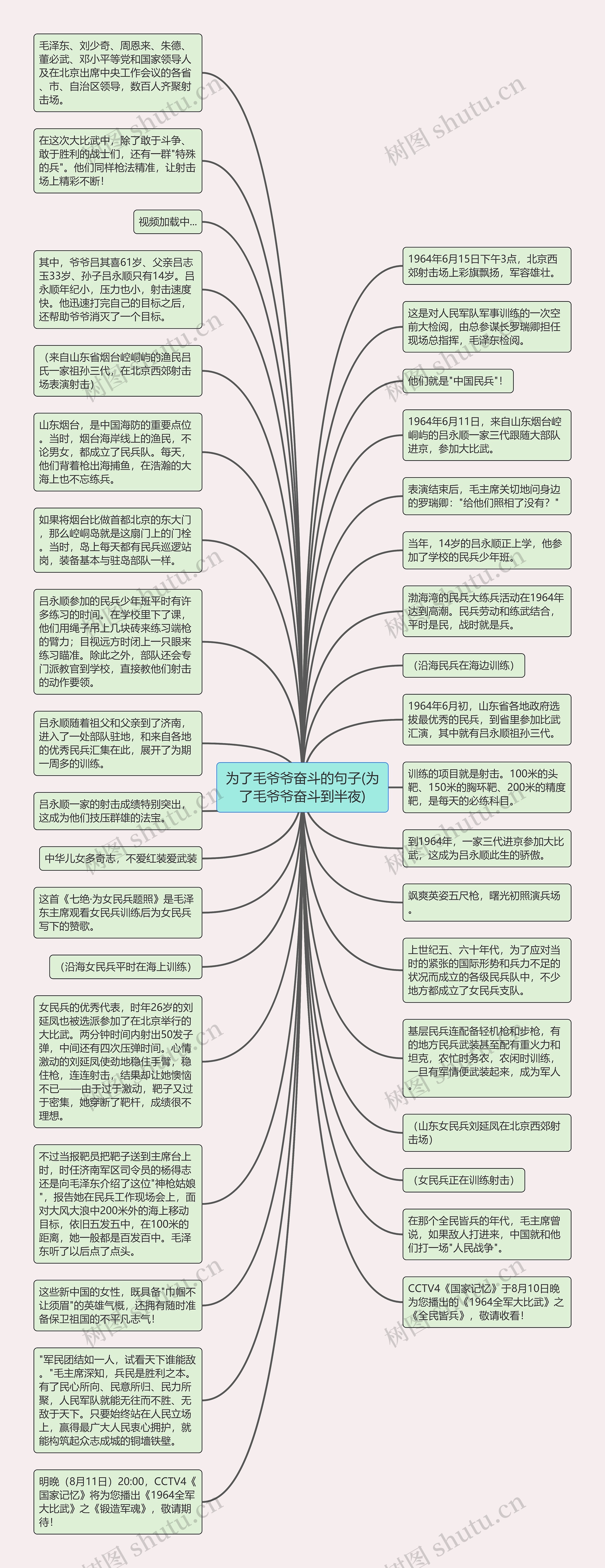 为了毛爷爷奋斗的句子(为了毛爷爷奋斗到半夜)