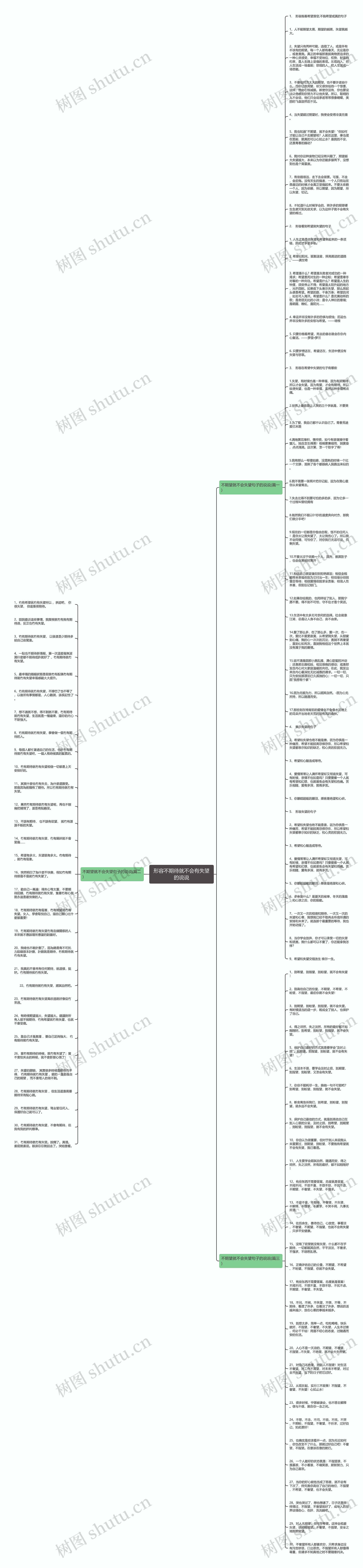 形容不期待就不会有失望的说说思维导图
