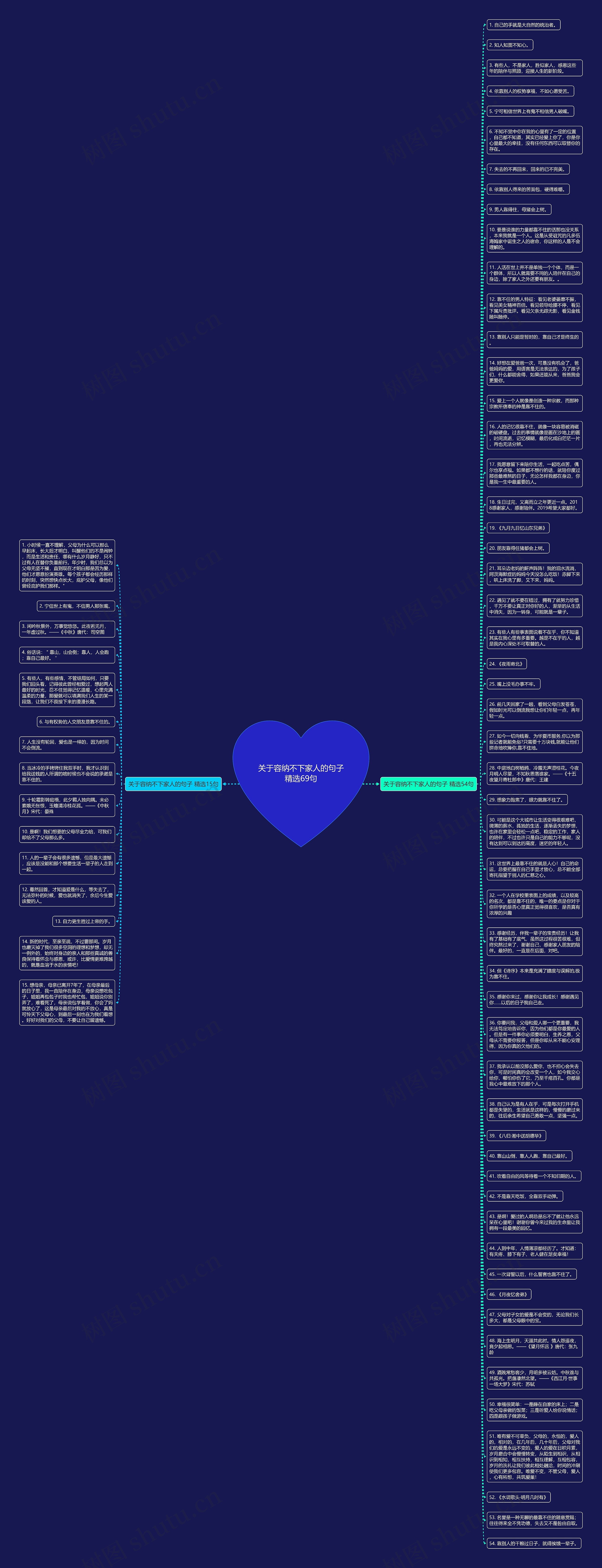 关于容纳不下家人的句子精选69句思维导图