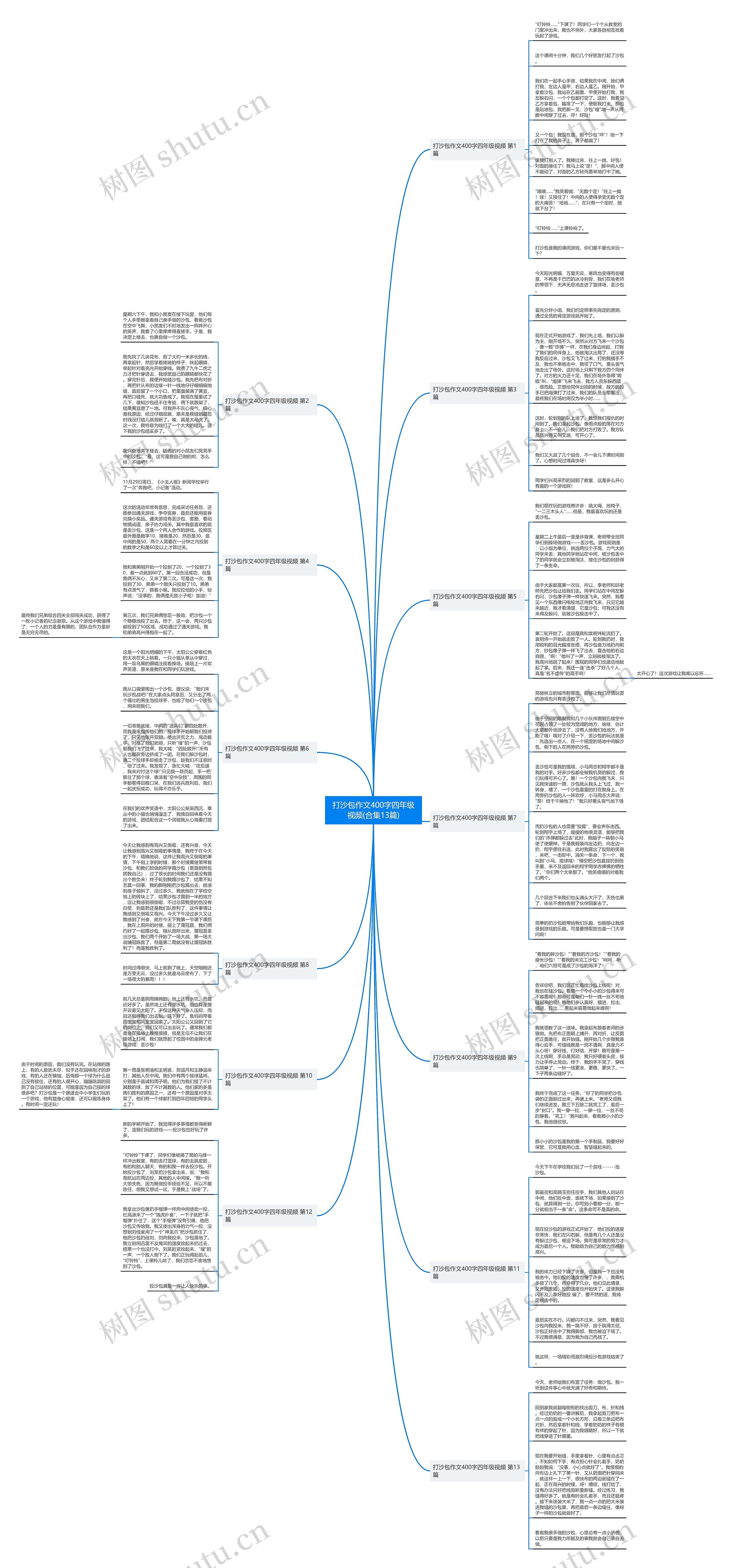 打沙包作文400字四年级视频(合集13篇)思维导图