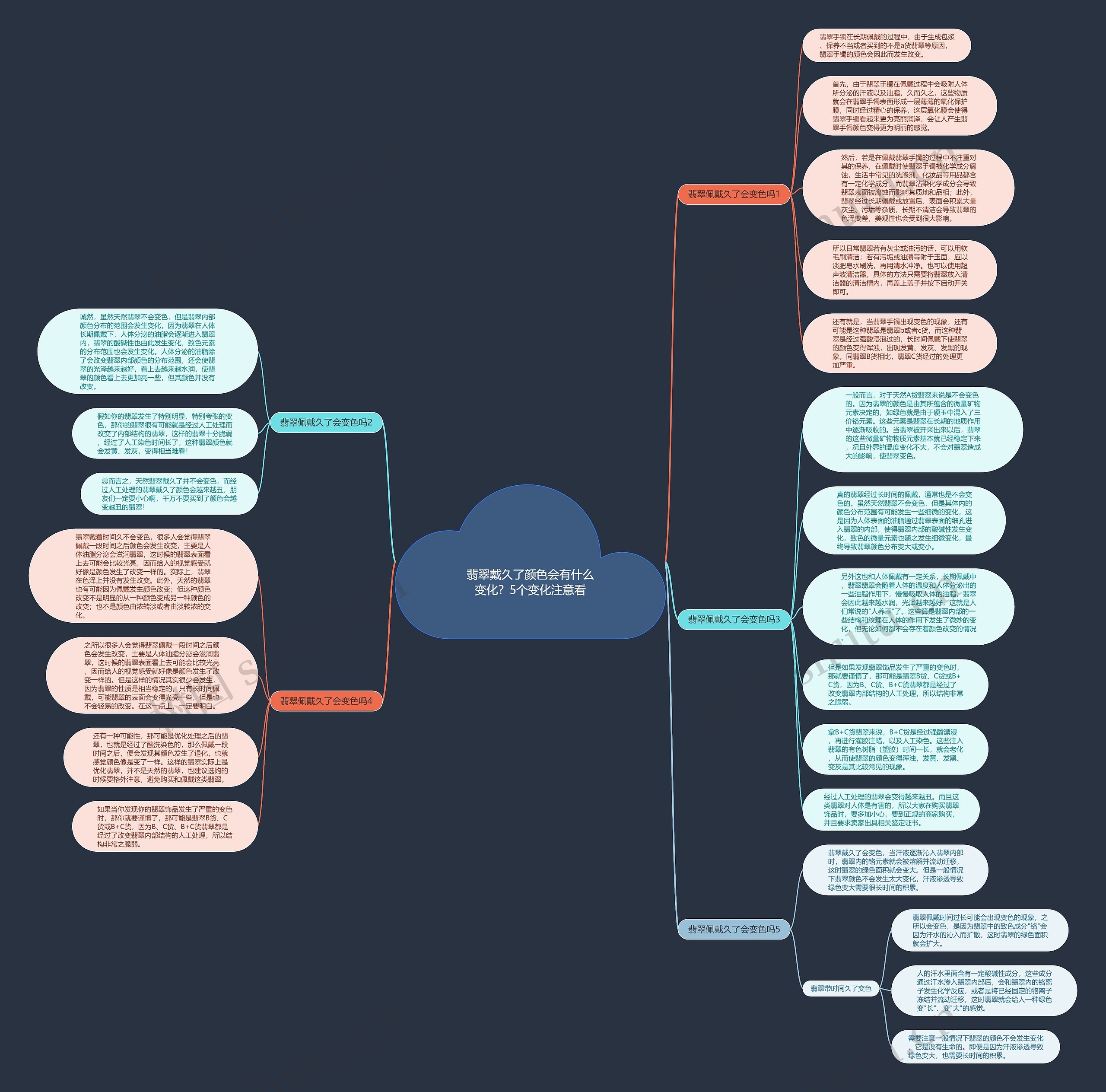 翡翠戴久了颜色会有什么变化?5个变化注意看思维导图高清图 翡翠戴久了颜色会有什么变化?5个变化注意看思维导图