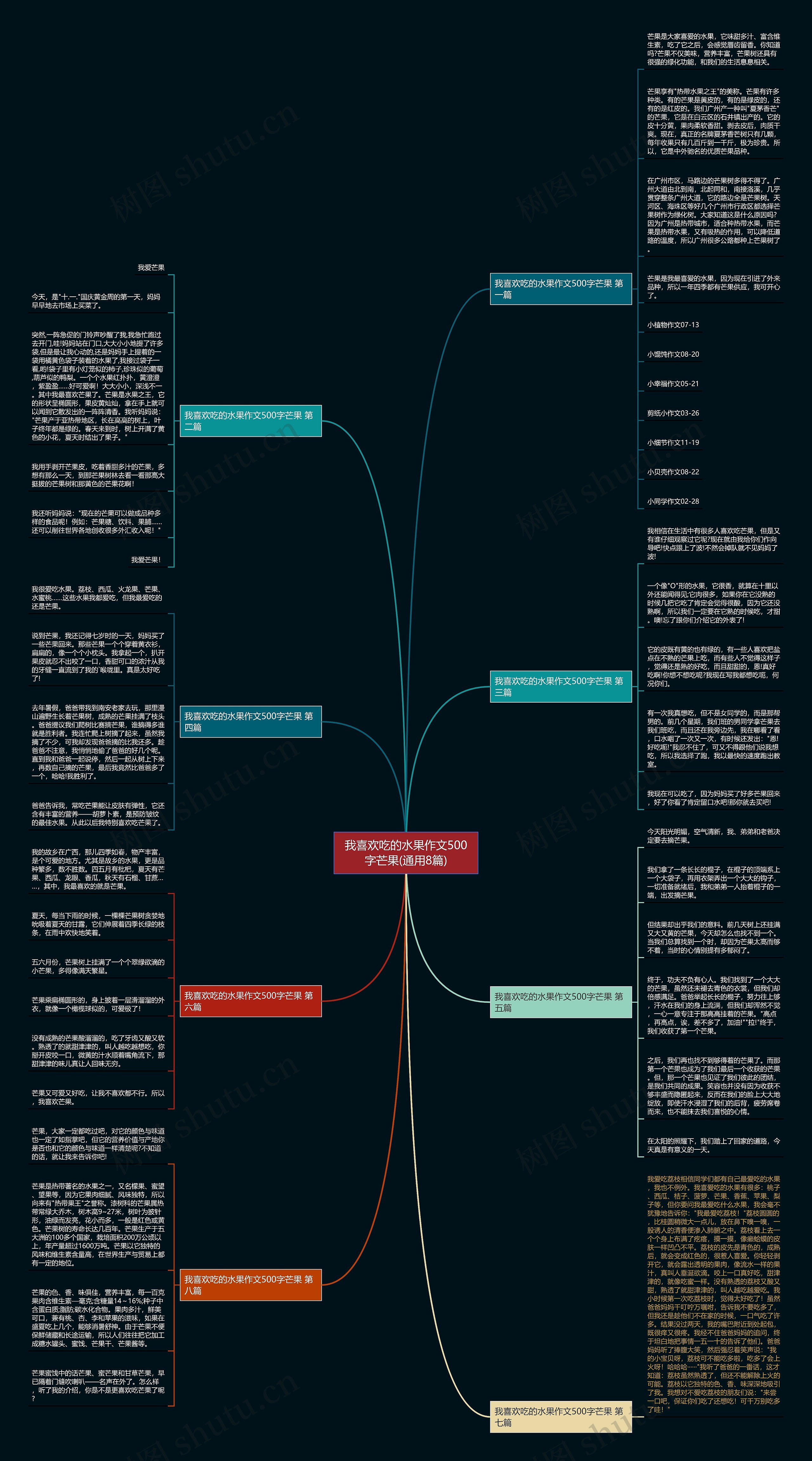 我喜欢吃的水果作文500字芒果(通用8篇)思维导图