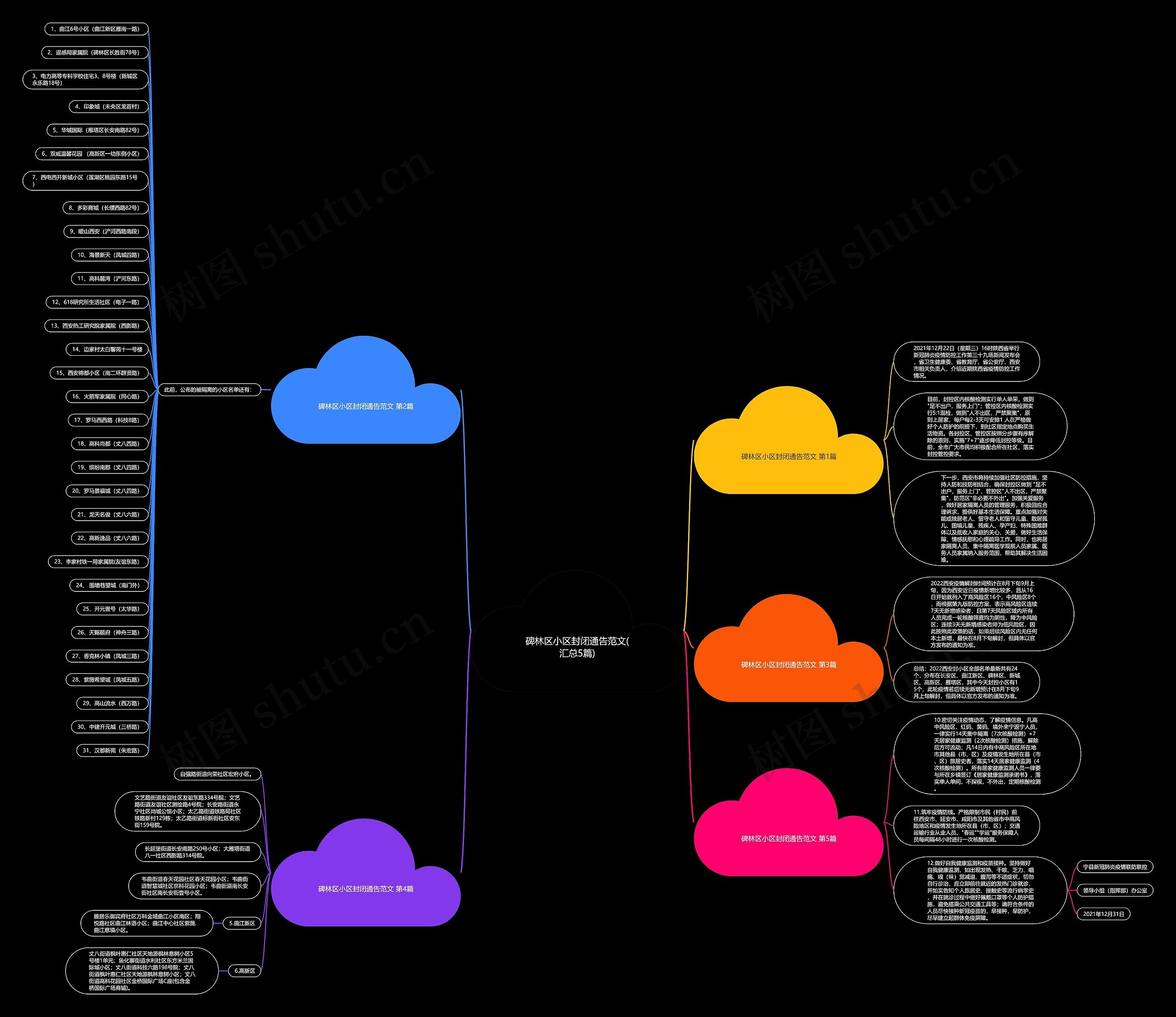 碑林区小区封闭通告范文(汇总5篇) 碑林区小区封闭通告范文(汇总5篇)