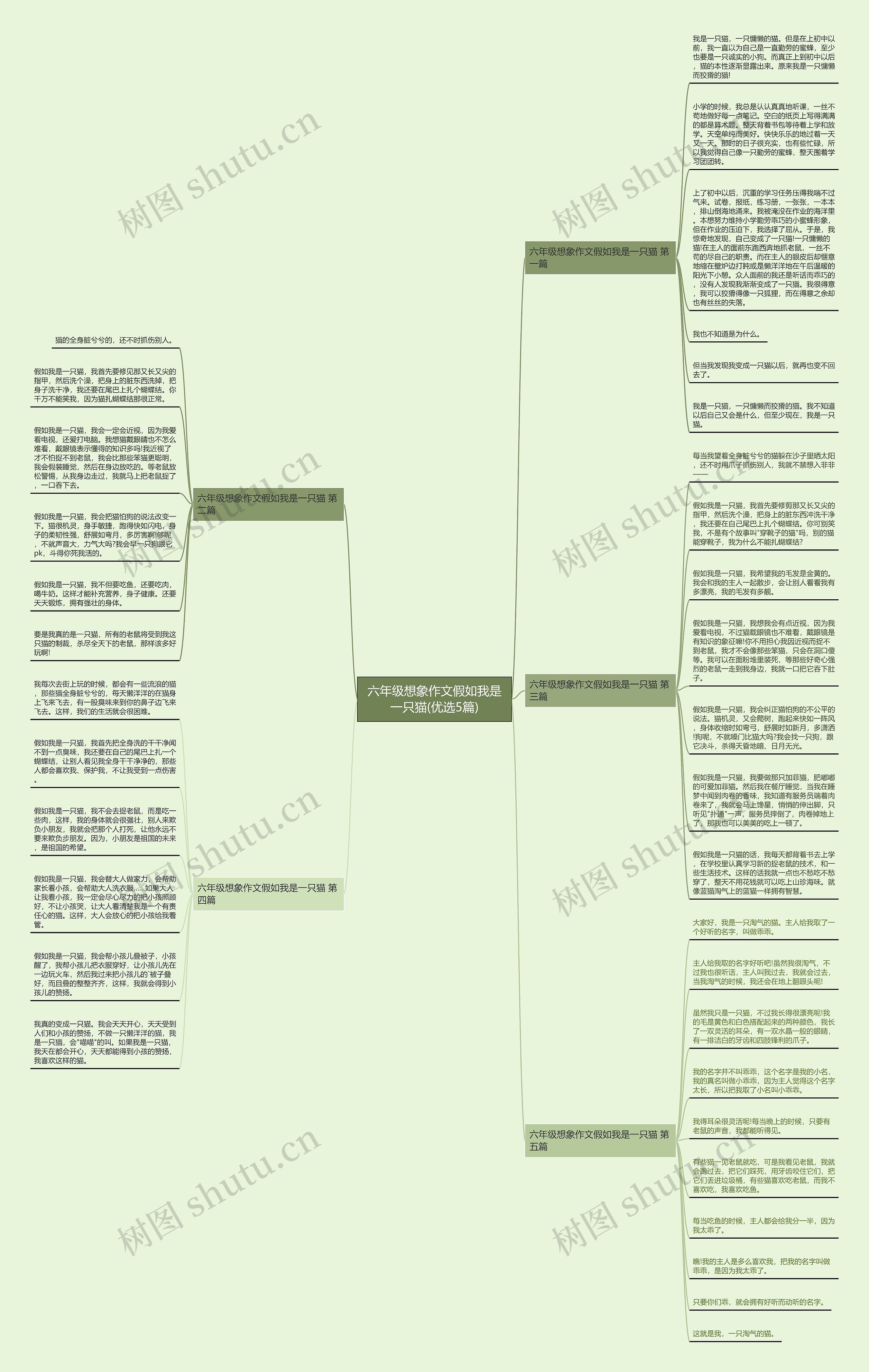 六年级想象作文假如我是一只猫(优选5篇) 六年级想象作文假如我是一只猫(优选5篇)