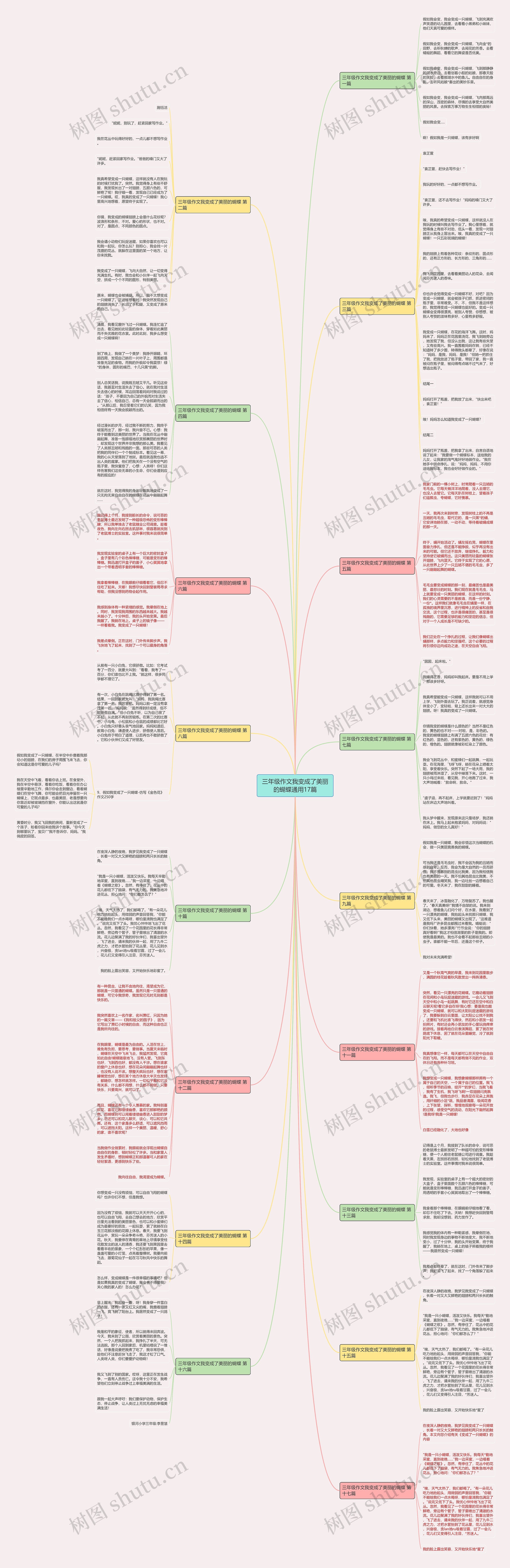 三年级作文我变成了美丽的蝴蝶通用17篇思维导图
