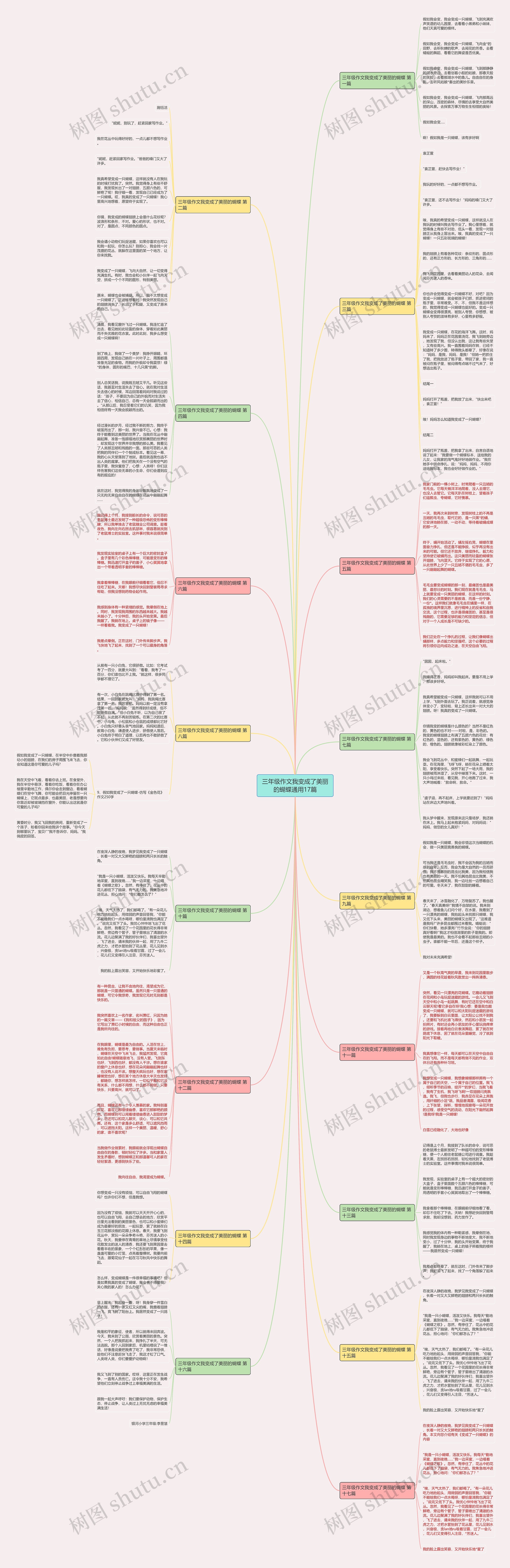 三年级作文我变成了美丽的蝴蝶通用17篇 三年级作文我变成了美丽的蝴蝶通用17篇