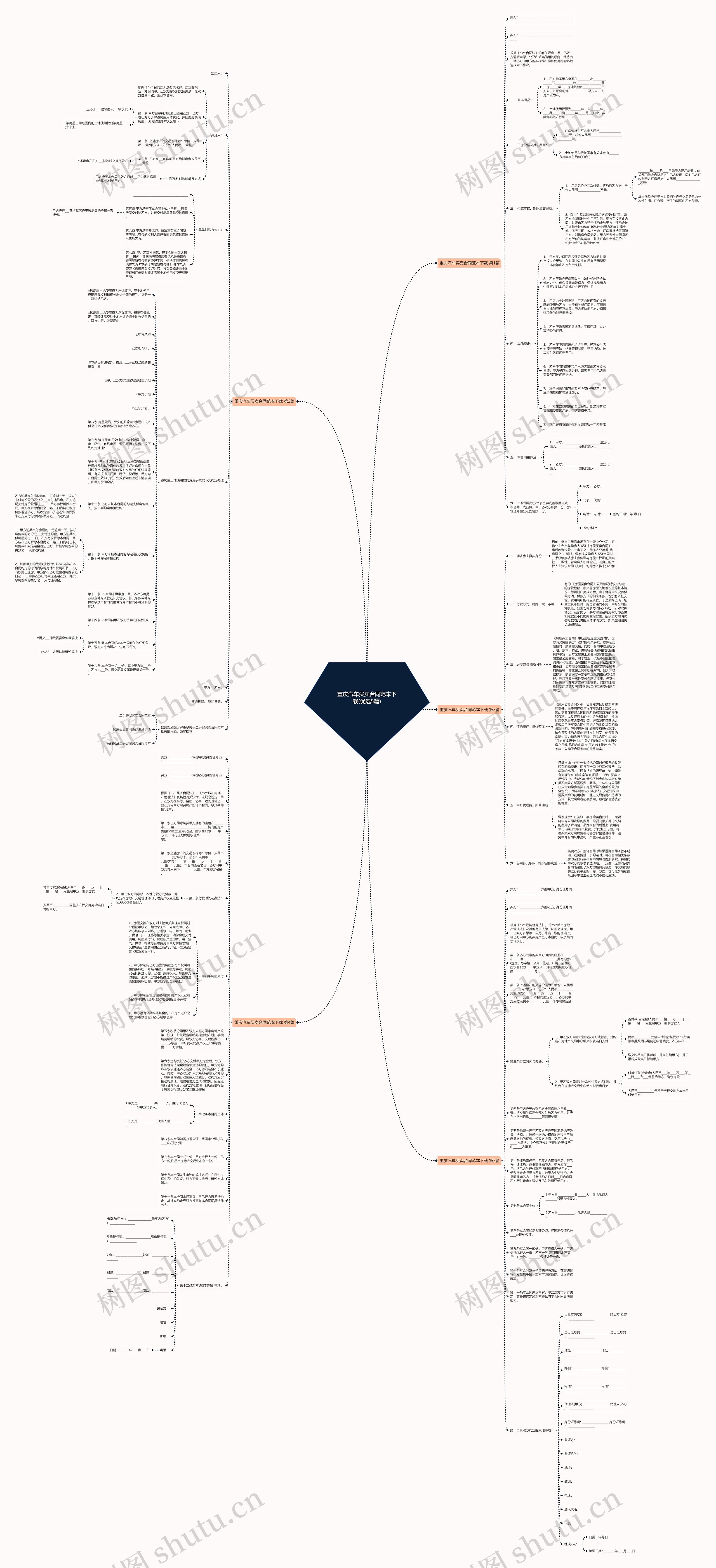 重庆汽车买卖合同范本下载(优选5篇)思维导图