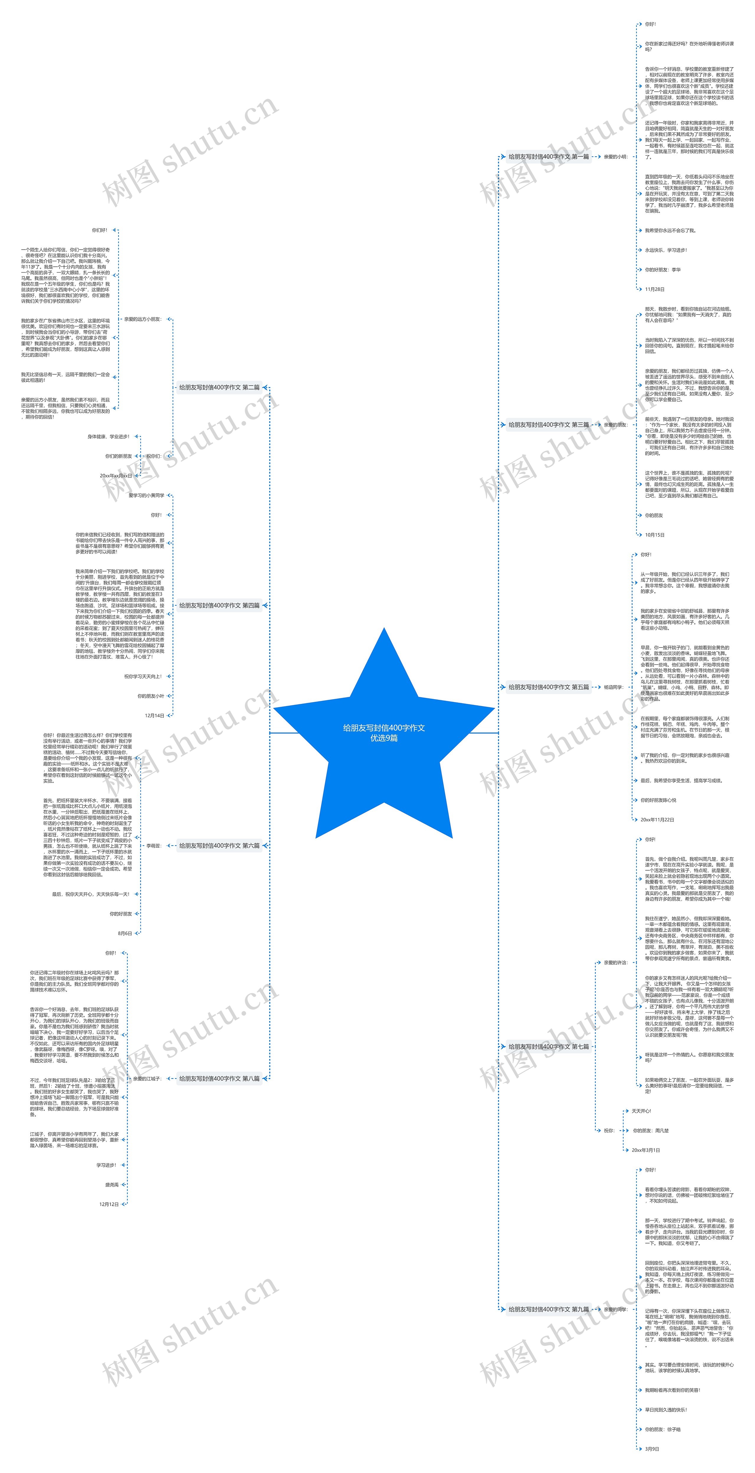 给朋友写封信400字作文优选9篇思维导图