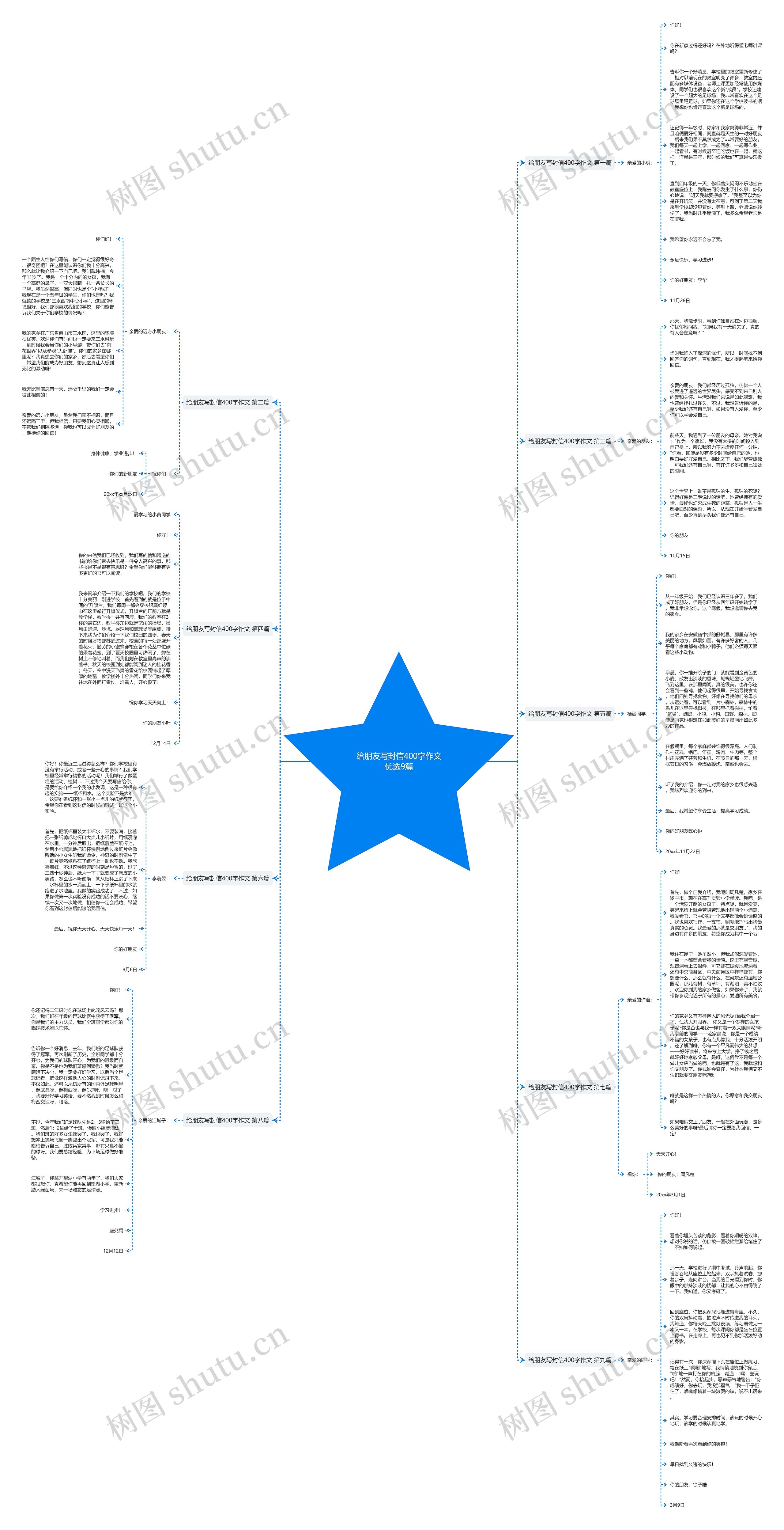 给朋友写封信400字作文优选9篇 给朋友写封信400字作文优选9篇