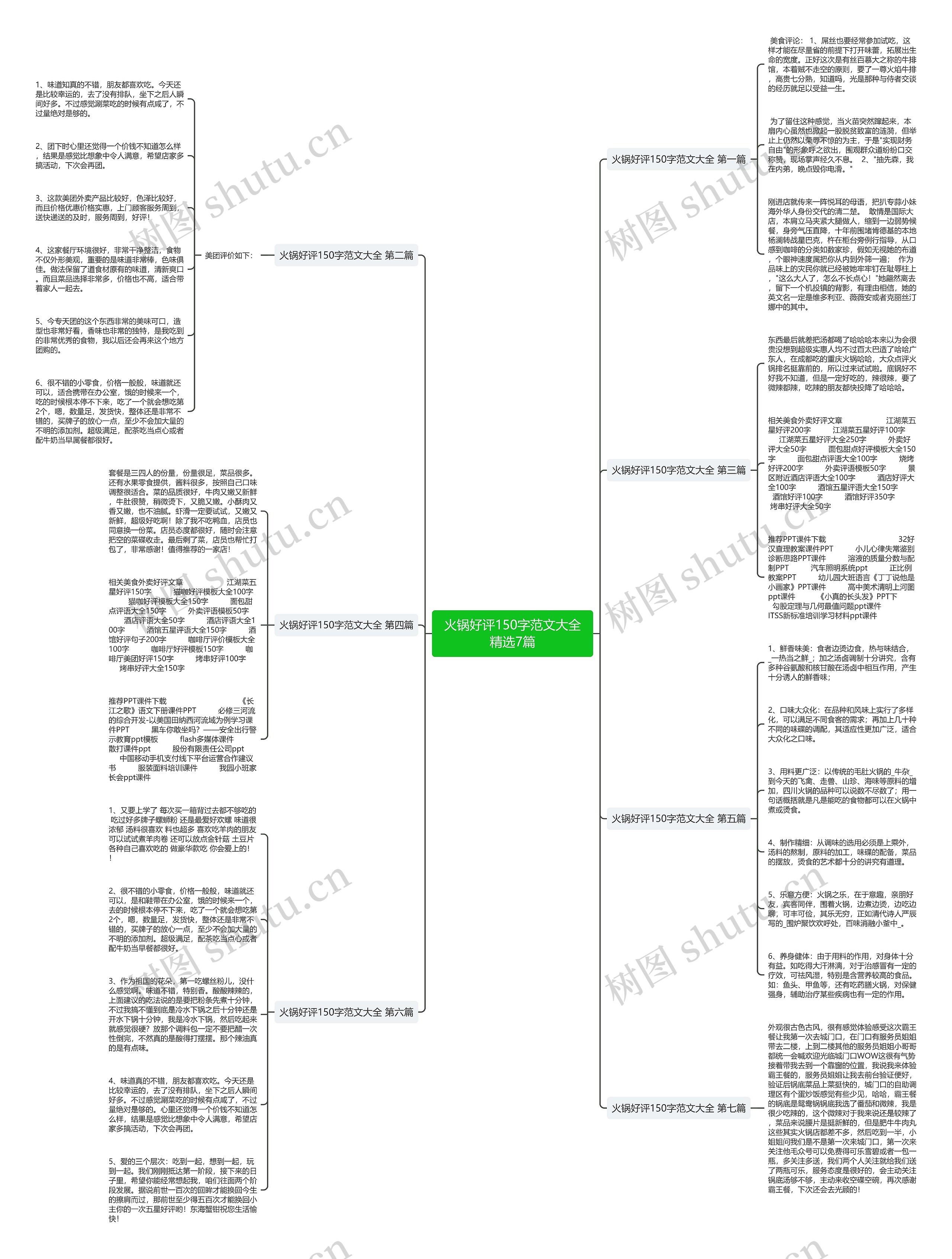 火锅好评150字范文大全精选7篇思维导图