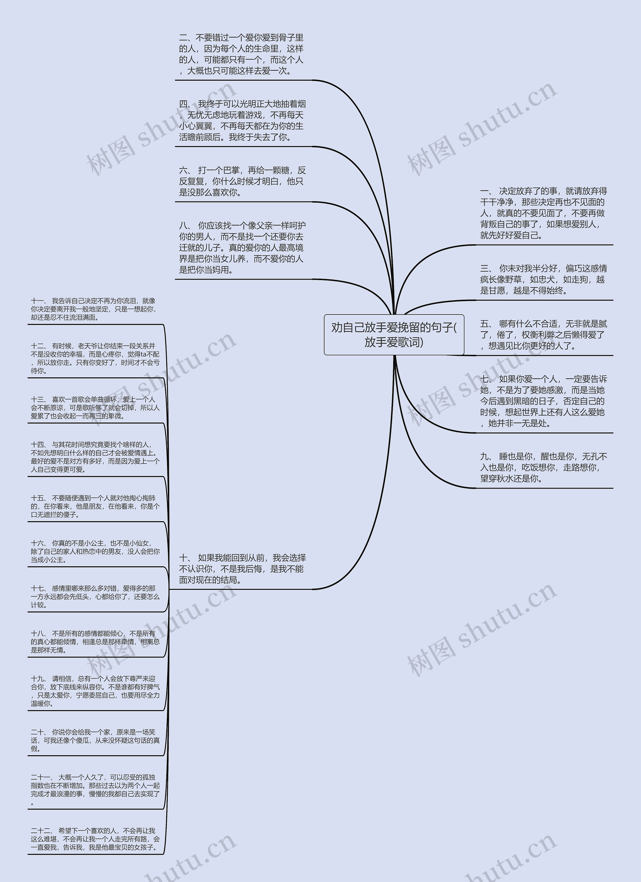 劝自己放手爱挽留的句子(放手爱歌词)思维导图